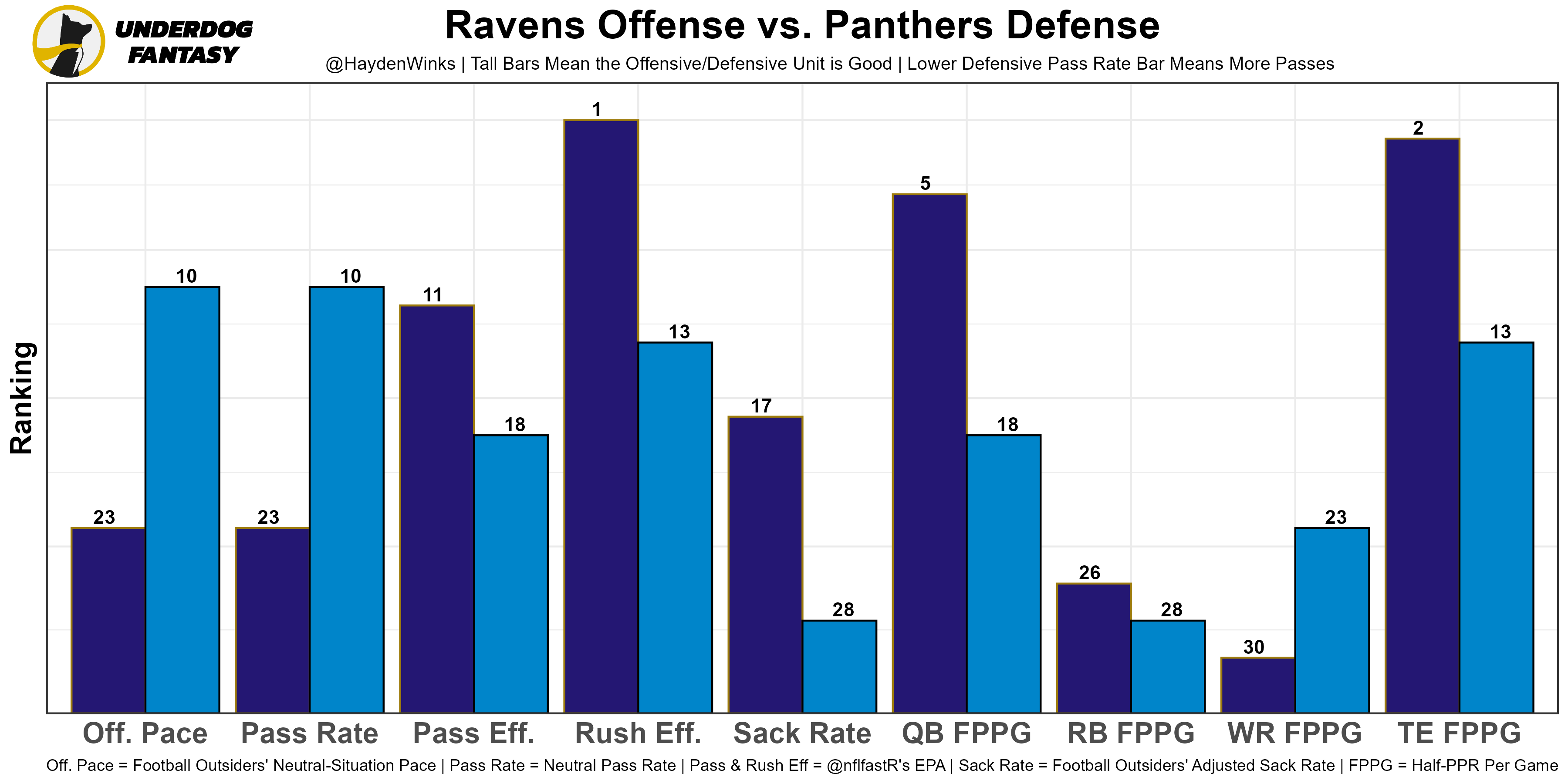 2021 Fantasy Football PPR Rankings 1.0 - Baltimore Beatdown