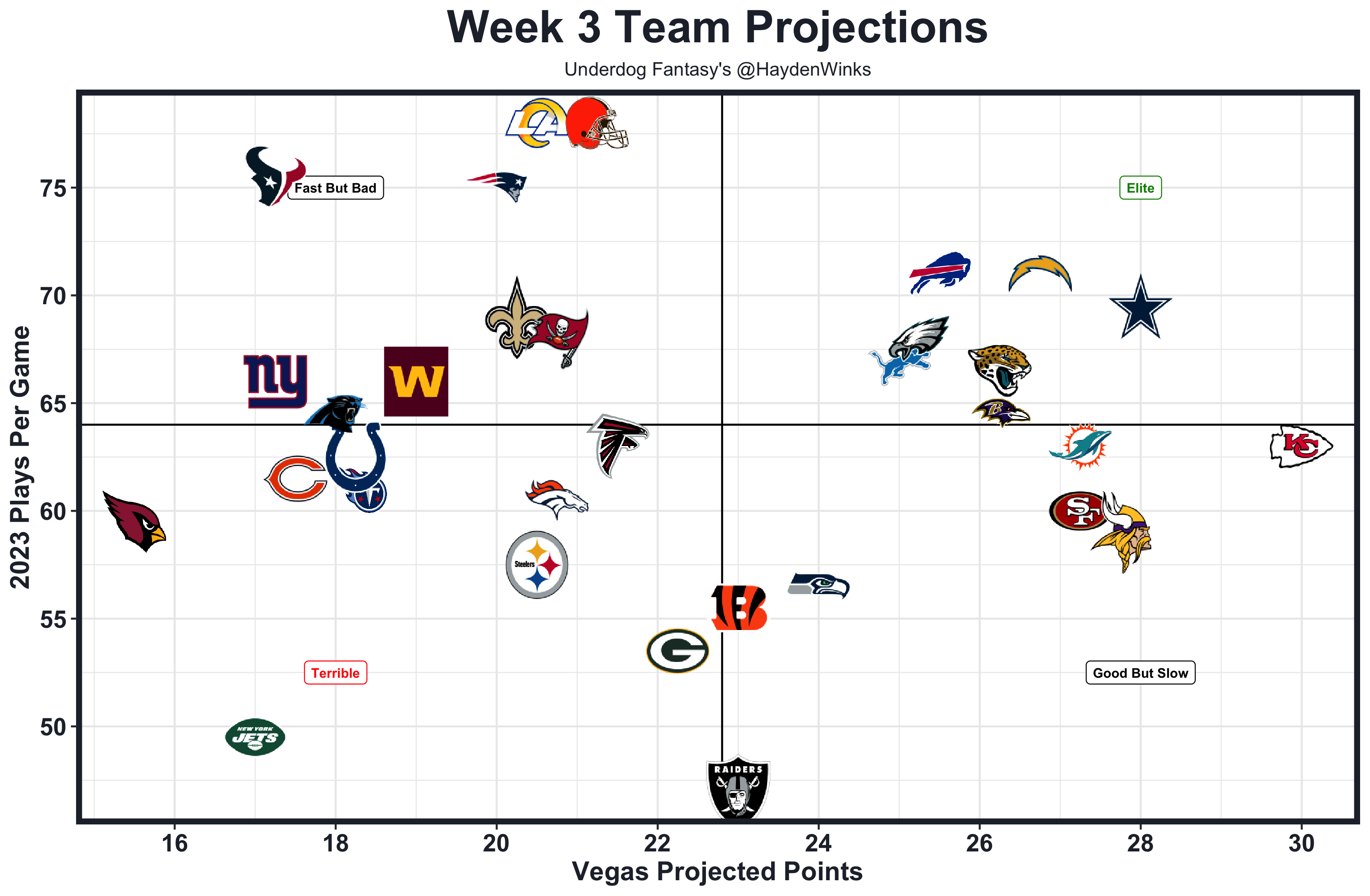 Hayden Winks on X: this is what the NFL playoff bracket would