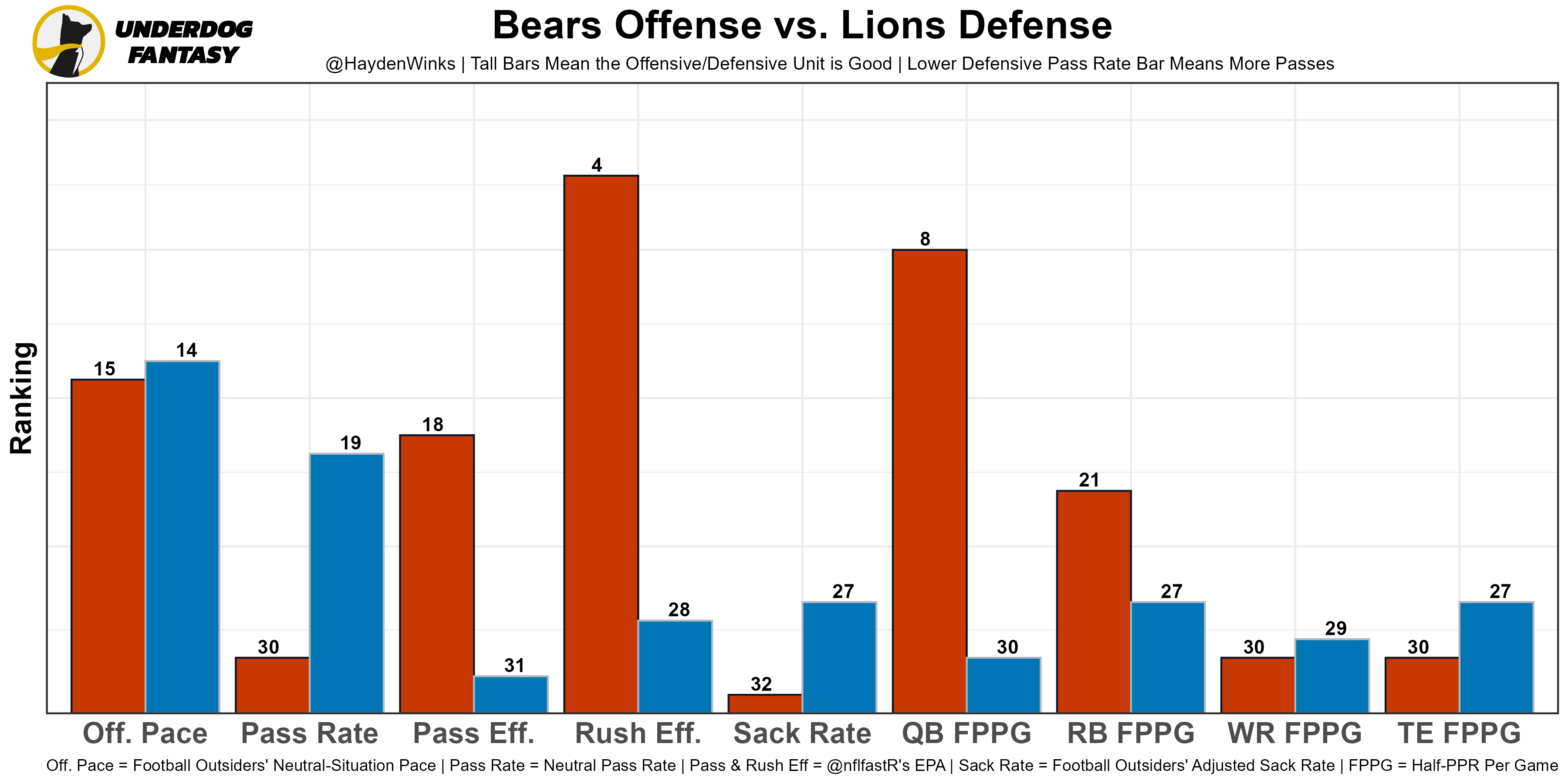 FGB's Week 2 .5 PPR RB/WR Projections : r/fantasyfootball