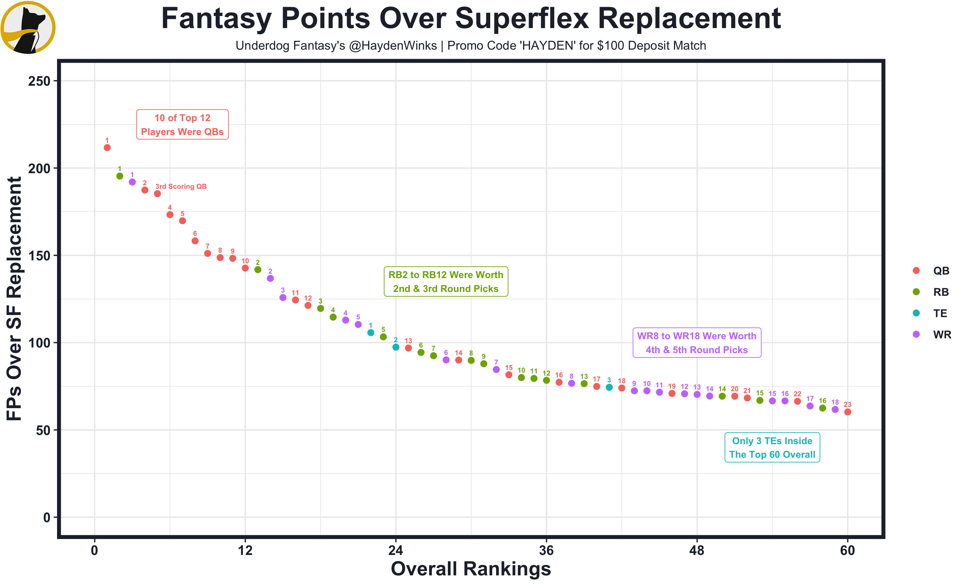 fantasy football superflex rankings