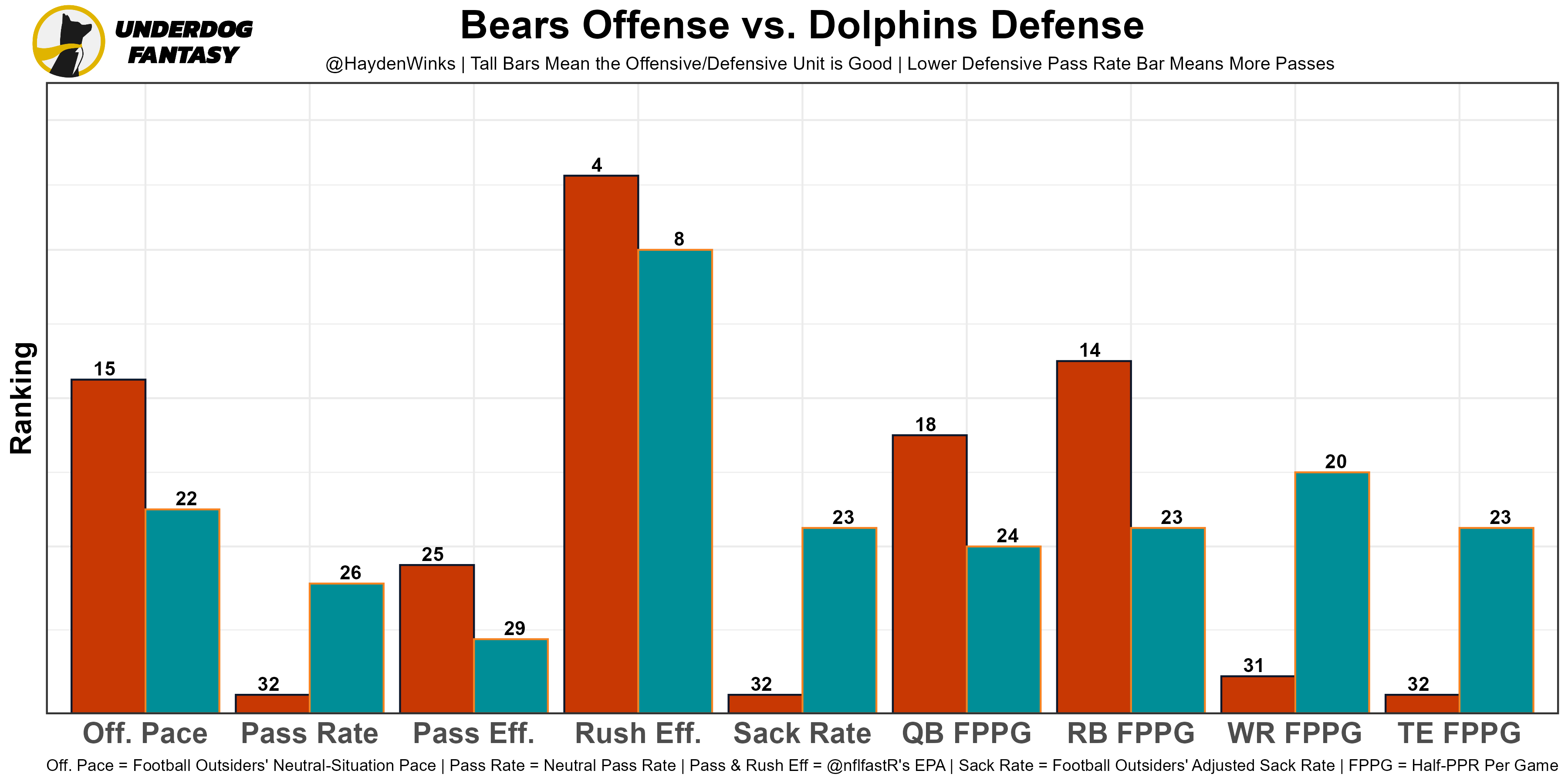 Week 9 Rankings for PPR, Half-PPR, and Standard - FantraxHQ