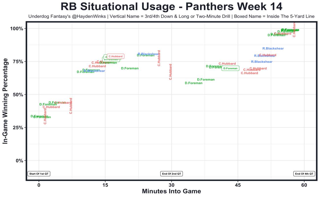 Week 4 Defense (DEF) Streamers, Starters & Rankings: 2022 Fantasy Tiers,  Rankings