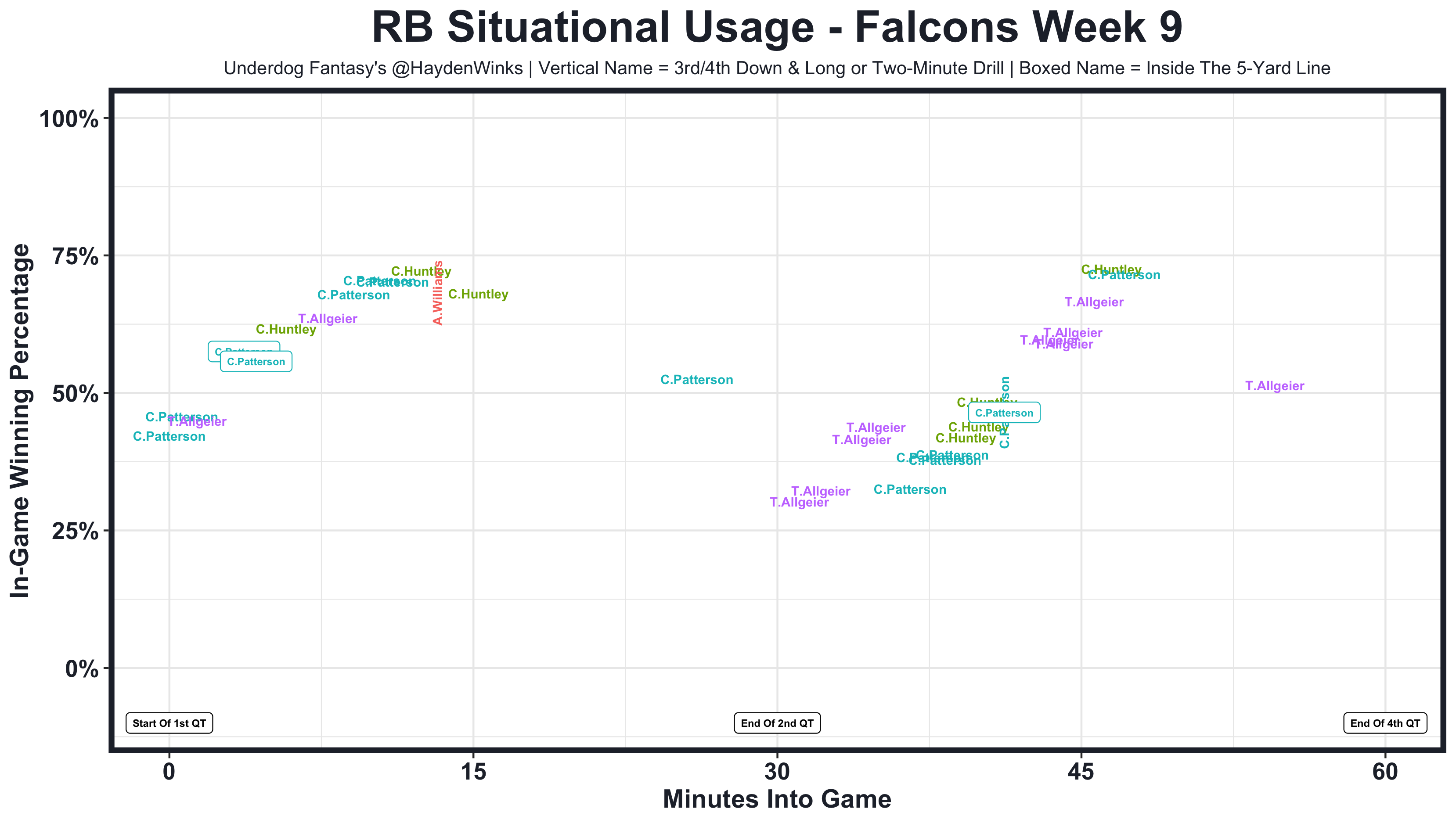 RosterWatch  Trashman's Week 10 Flex Rankings: RB, WR, TE