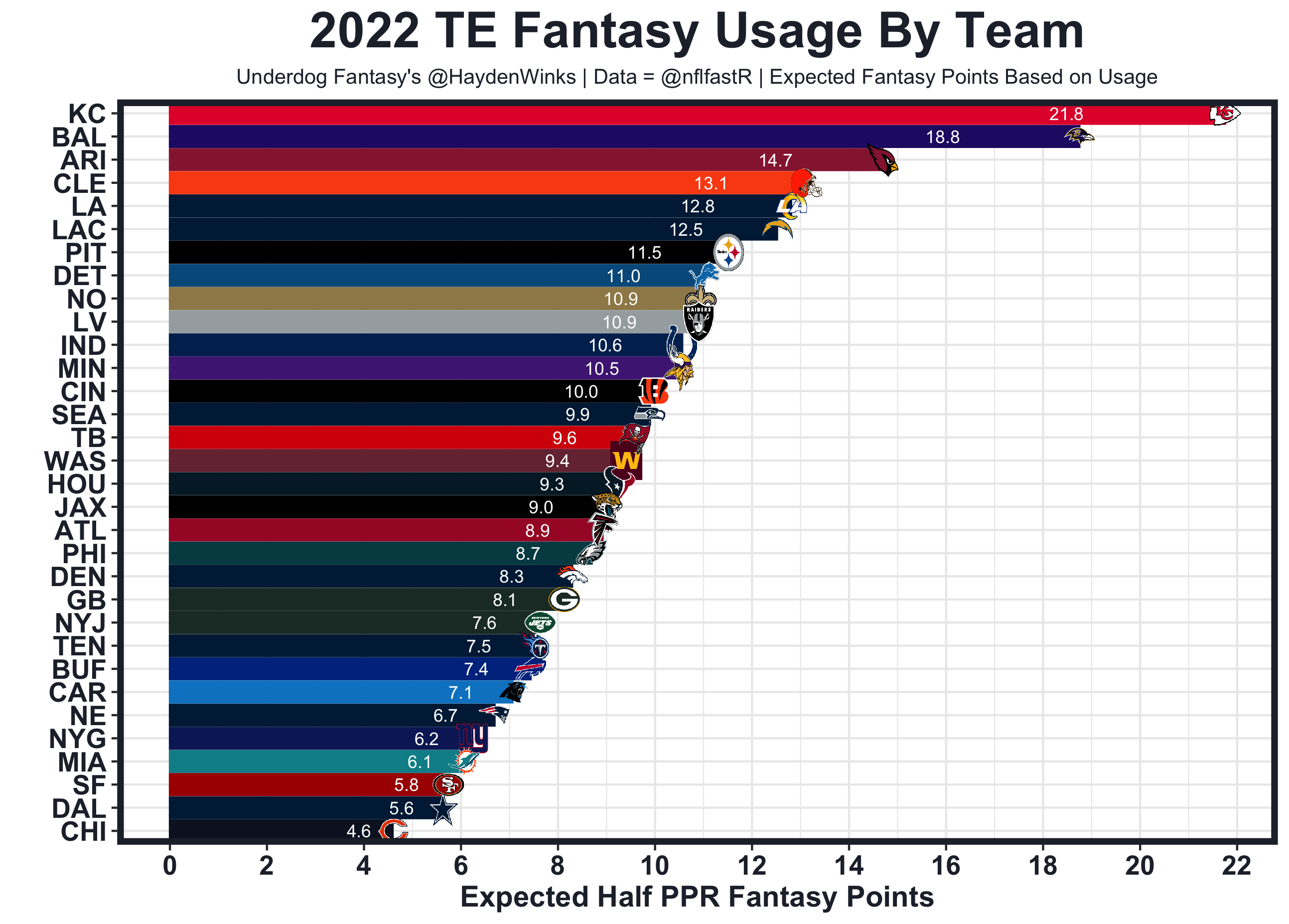 2021 Week 6 D/ST Rankings - FantraxHQ