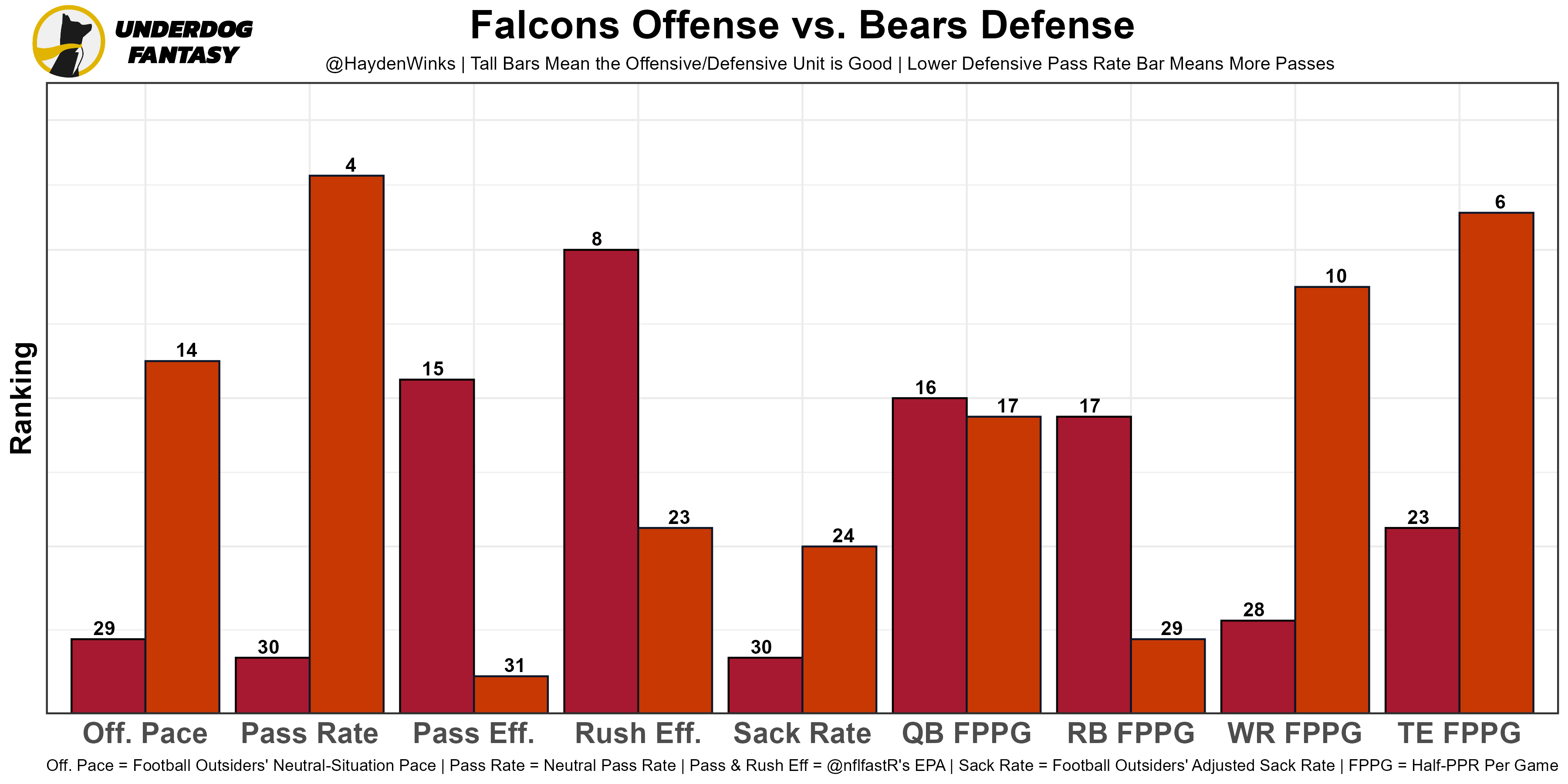 Ravens vs Bears Fantasy Football Worksheet, Week 11