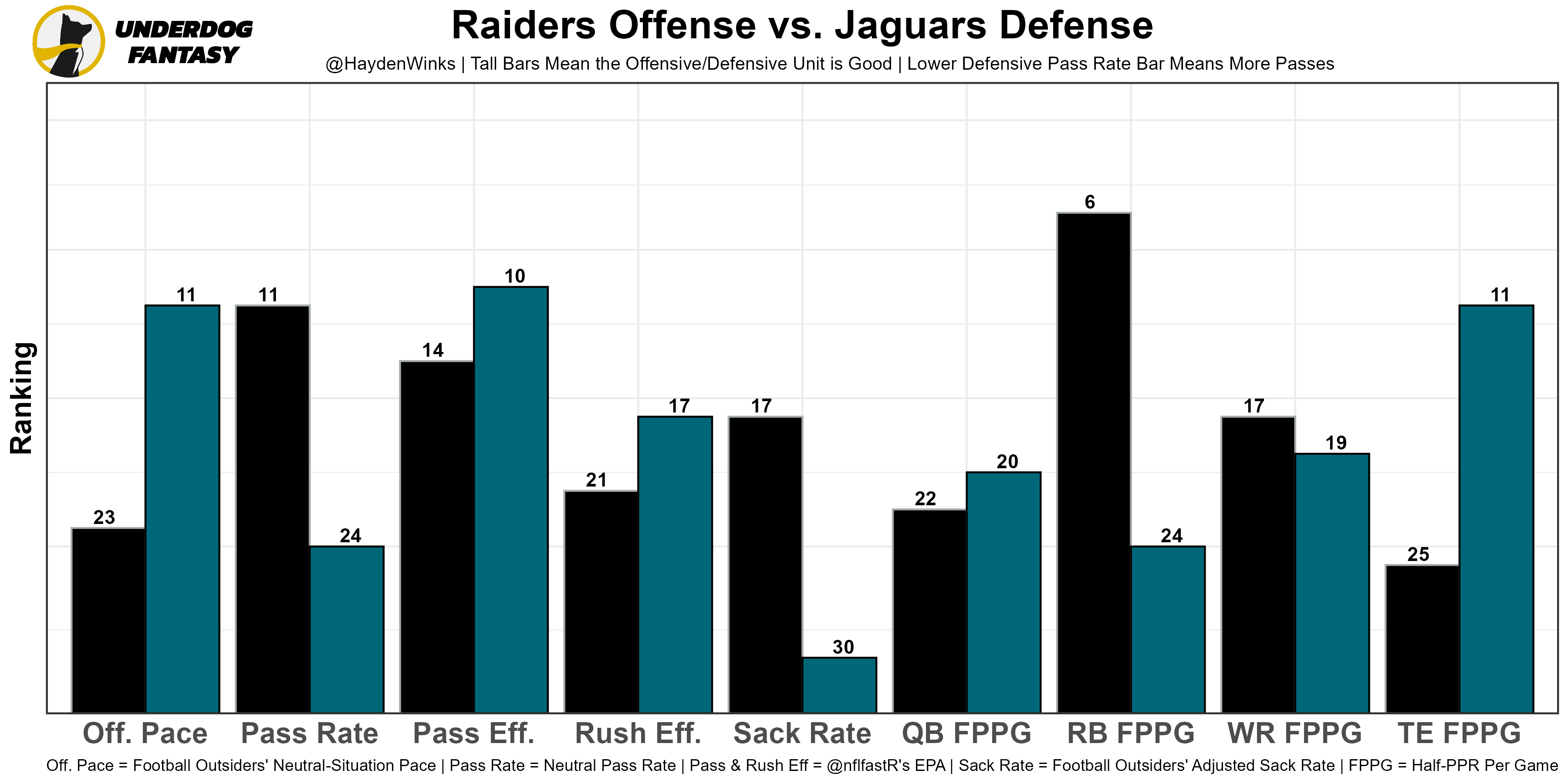 Week 9 TE Rankings - Standard Leagues - Fake Teams