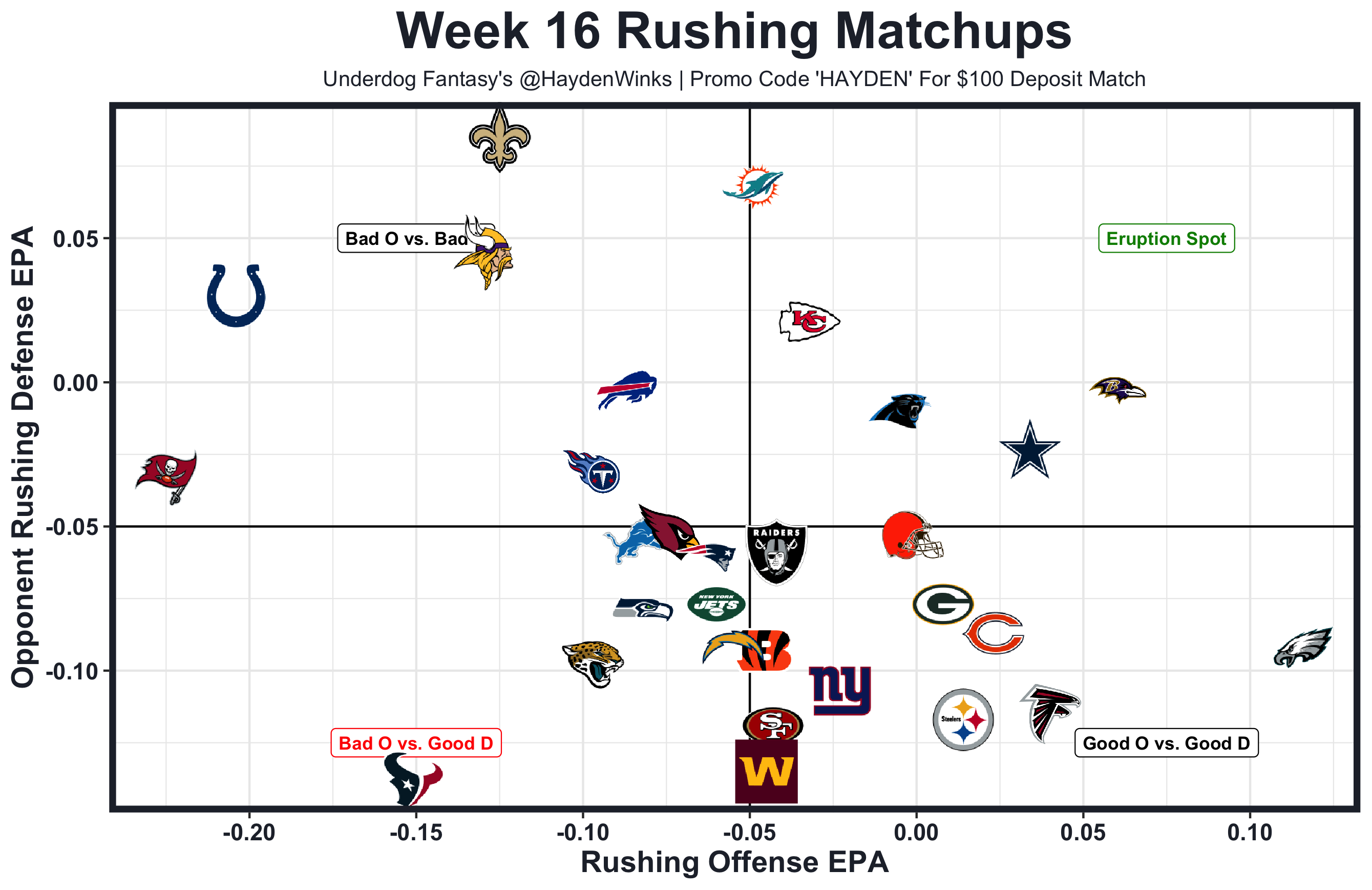 2021 Fantasy Football Week 16 PPR Rankings - FantraxHQ