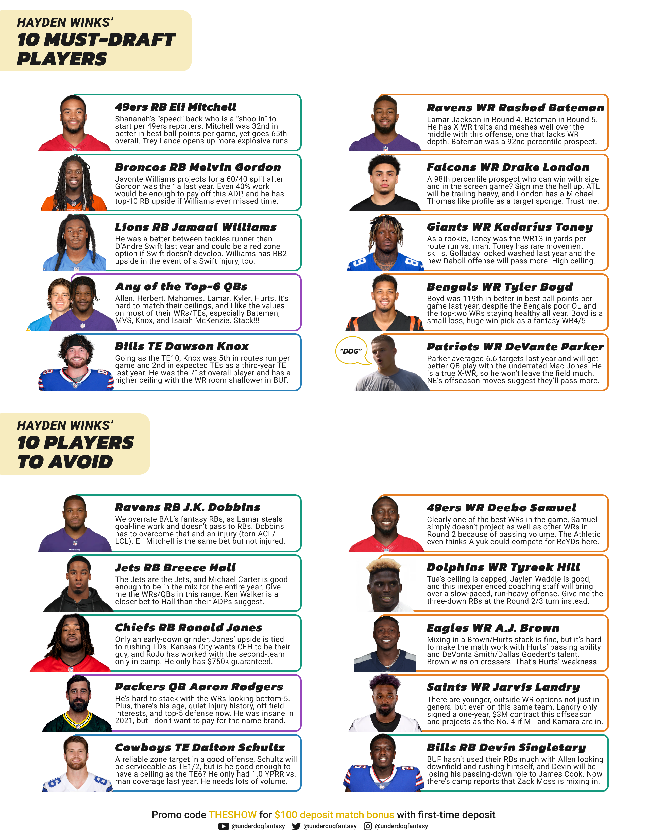 The 2021 Underdog Fantasy Draft Guide (FREE!), by Hayden Winks