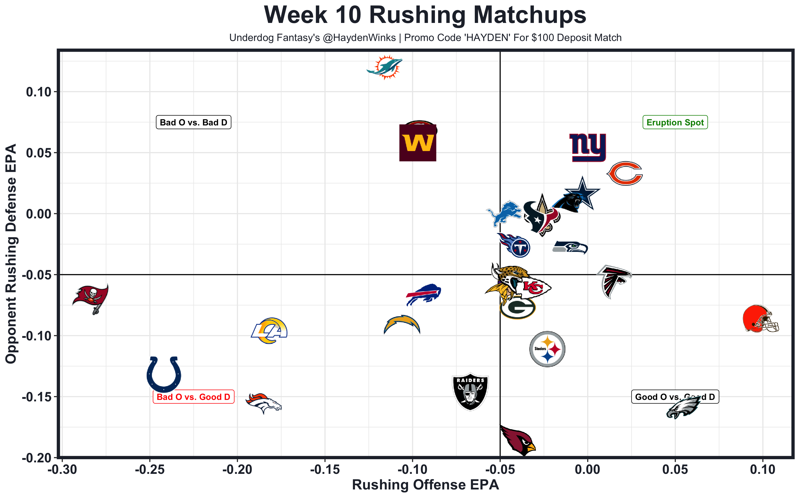 Hayden Winks on X: Week 7 fantasy rankings, matchup charts, and