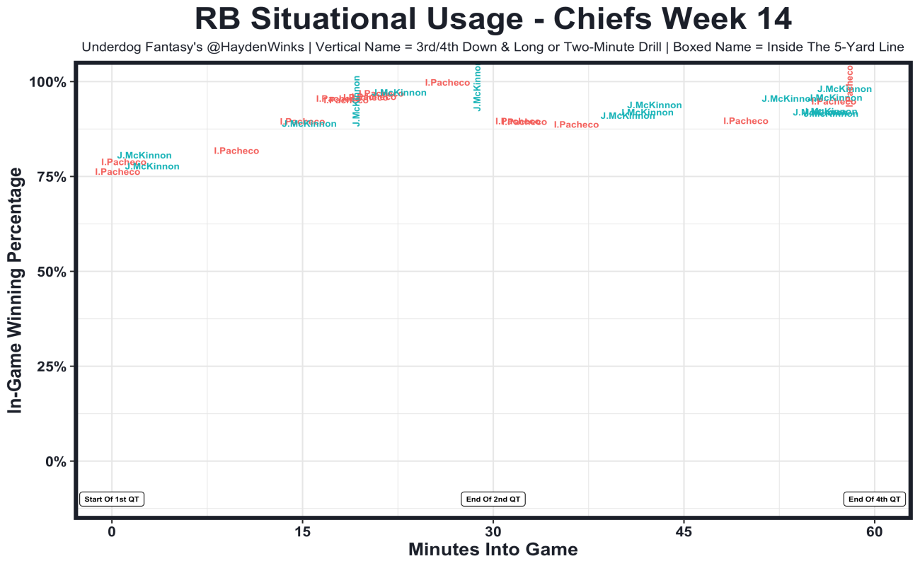 MathBox Tells It Like It Is — Week 15 Fantasy Football Rankings