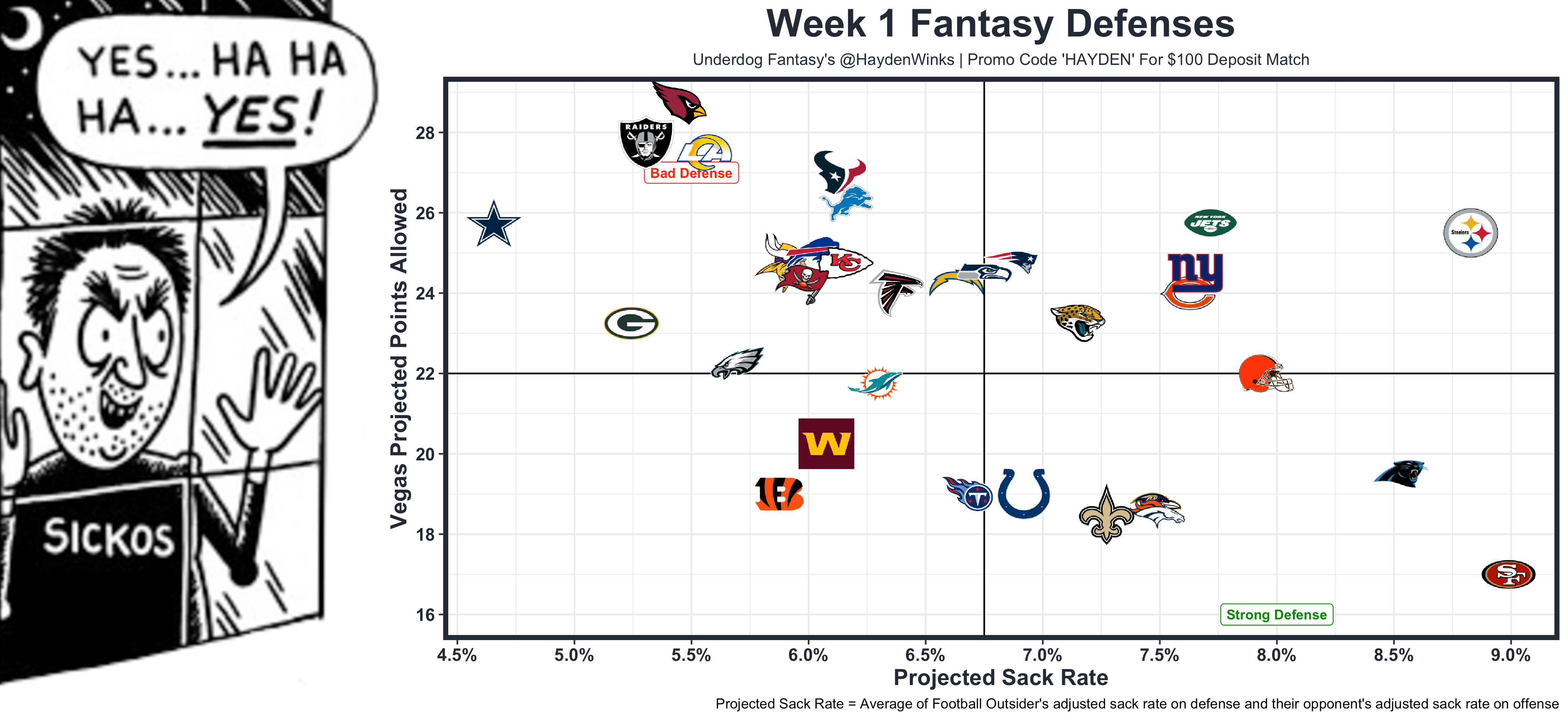 Defense Rankings and Streamers Week 9: Trust the Panthers in Stephon  Gilmore's revenge game