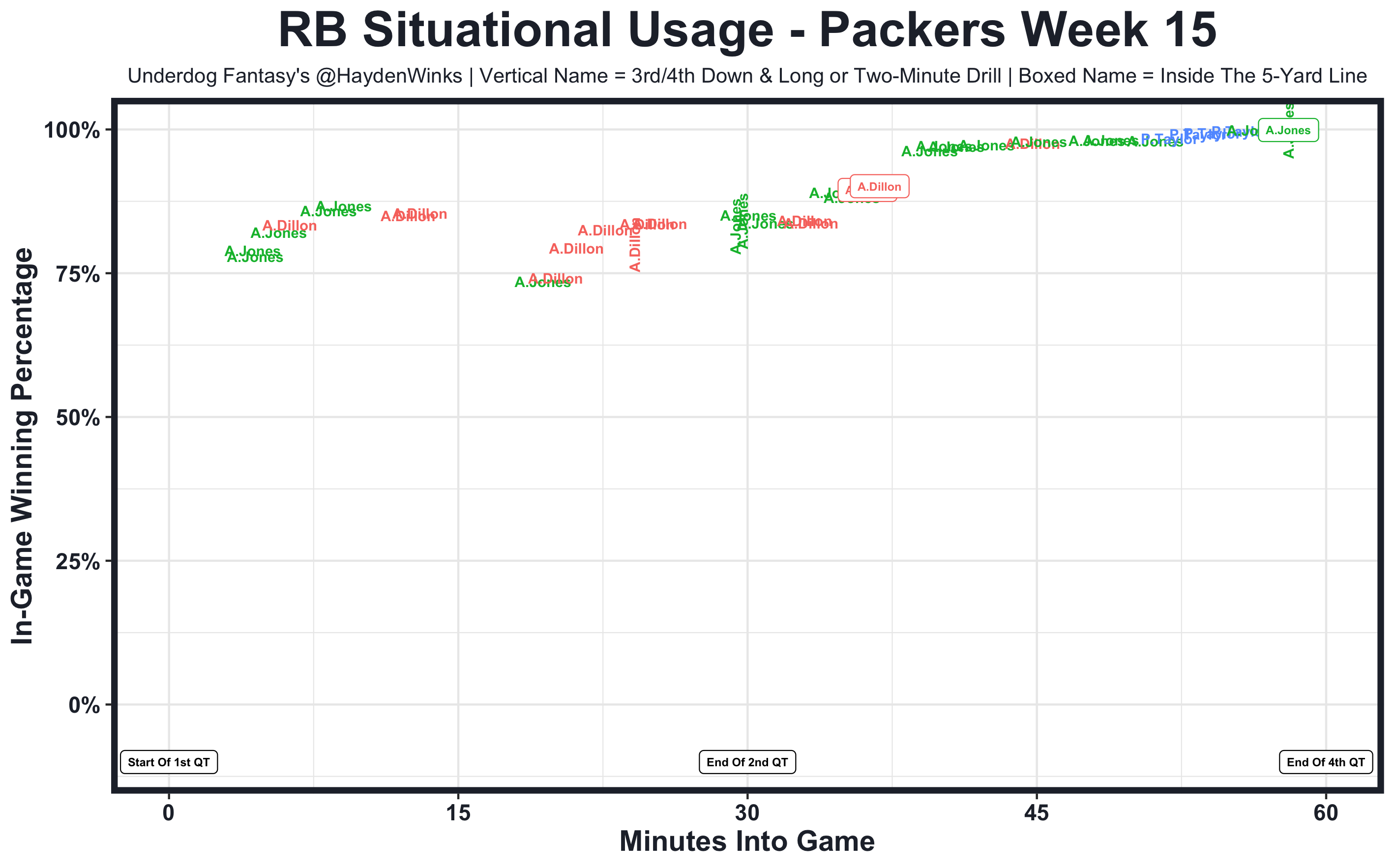 Week 6 Defense (DEF) Streamers and Starts - 2022 Fantasy Tiers, Rankings :  r/fantasyfootball