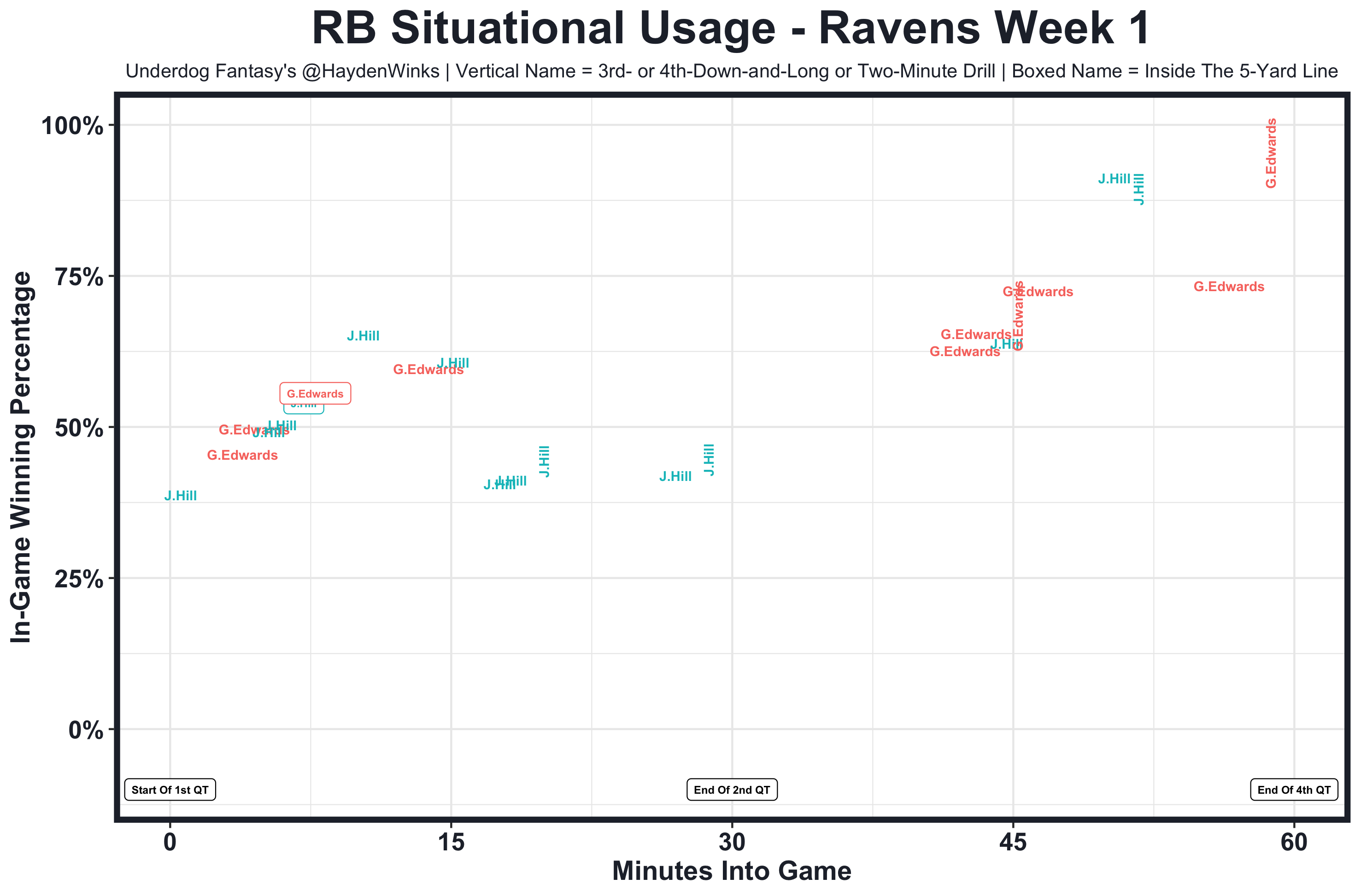 Weekly Rankings: Week 3 Value Meter