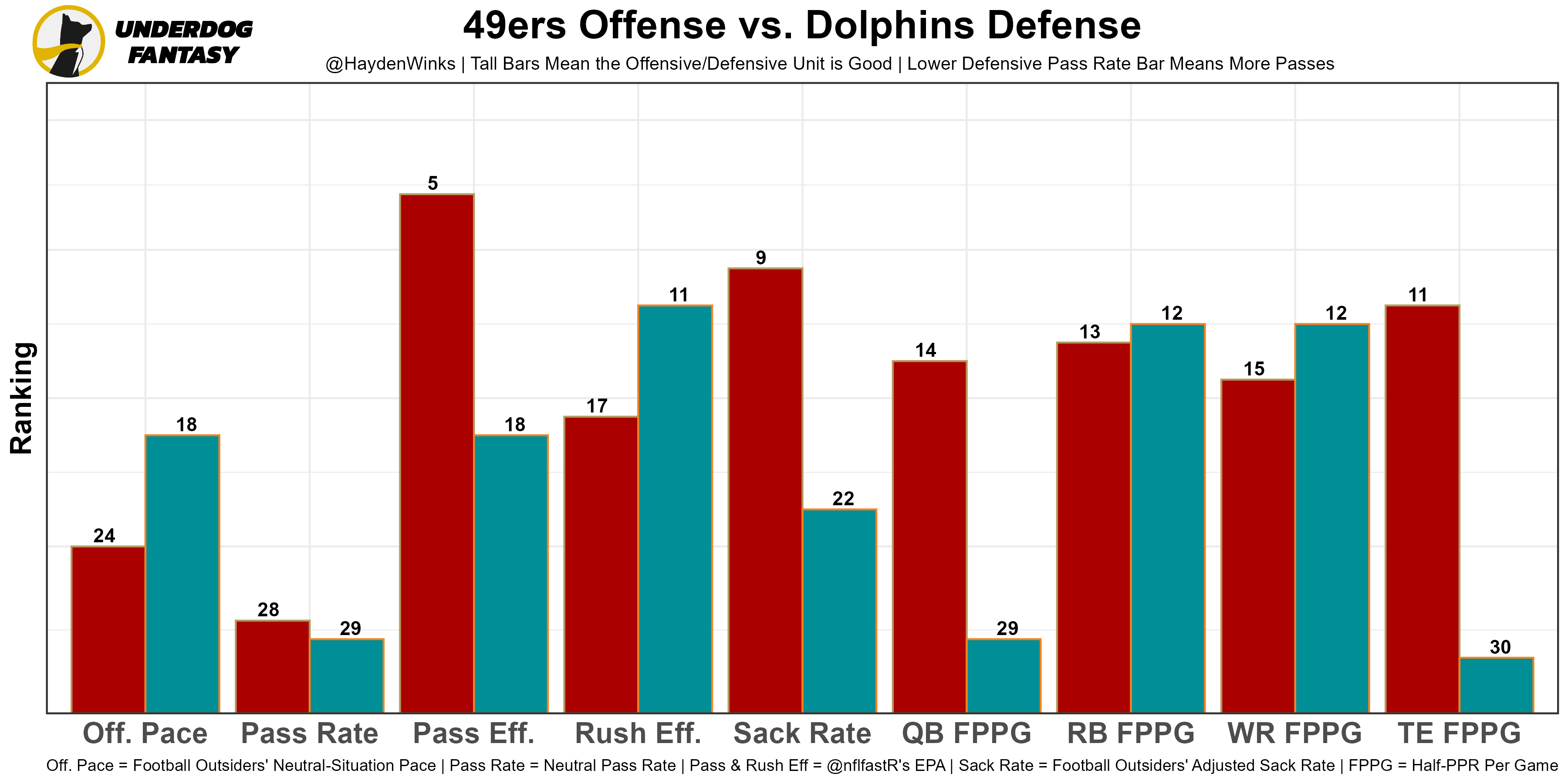 FGB's Week 3 .5 PPR RB/WR Projections : r/fantasyfootball