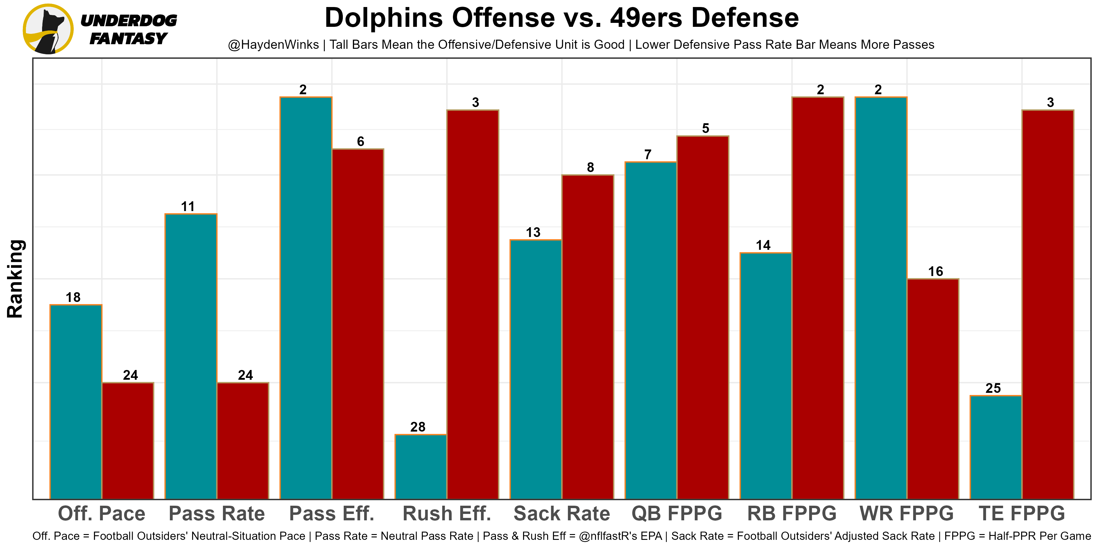 MNF Matchup, Injuries, Depth and Spread Super Graphic! : r