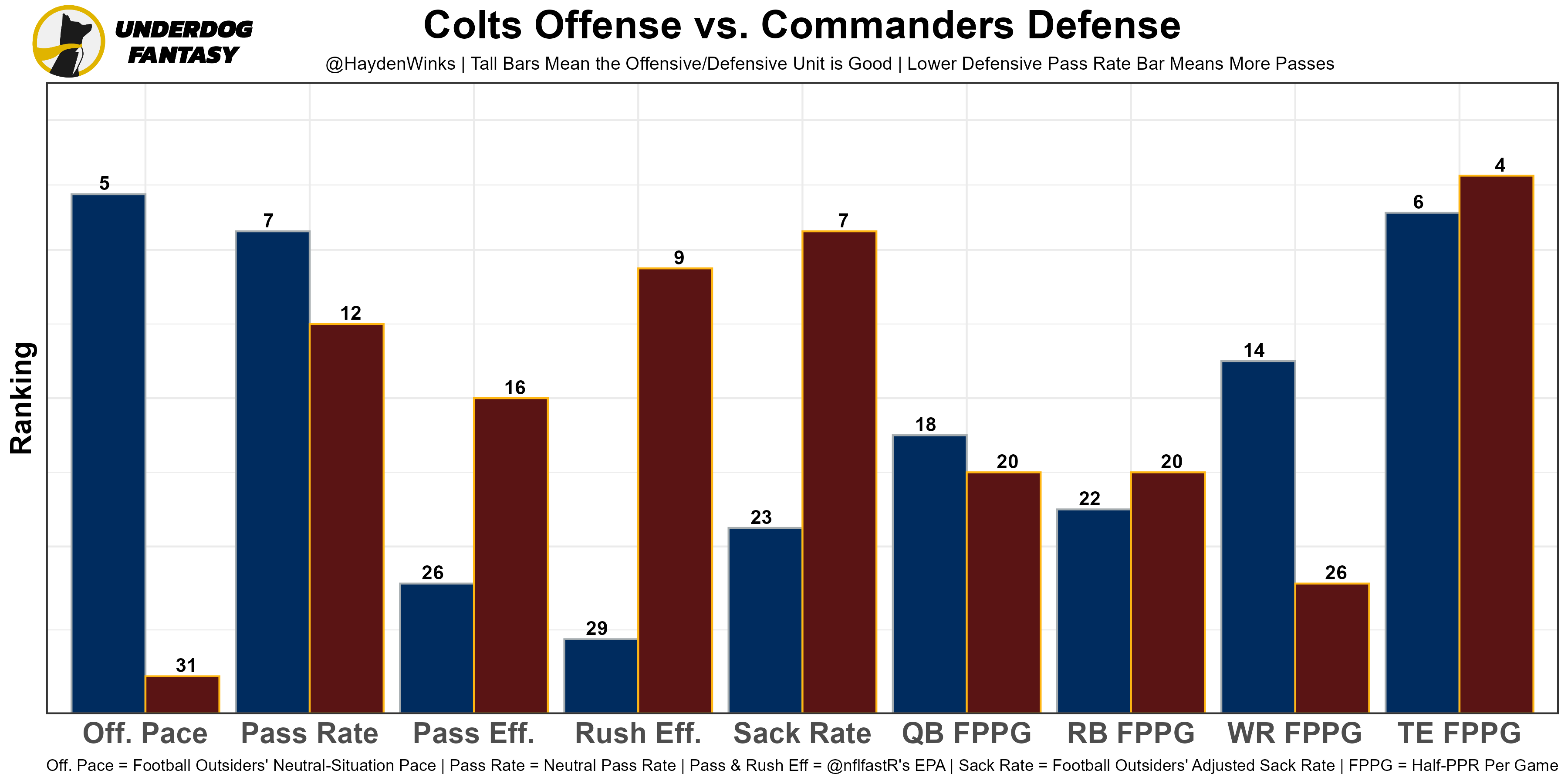 Week 8 Rb Rankings Ppr