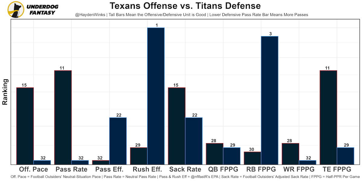 Dobber's 2015-16 Fantasy Football Projections