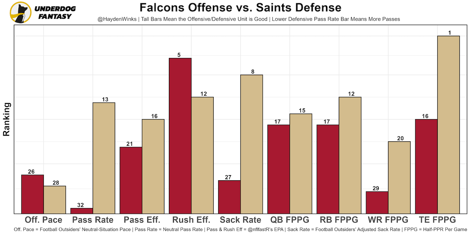 Updated Week 15 Fantasy Football Rankings and Tiers (2021, Half-PPR) - Roto  Street Journal