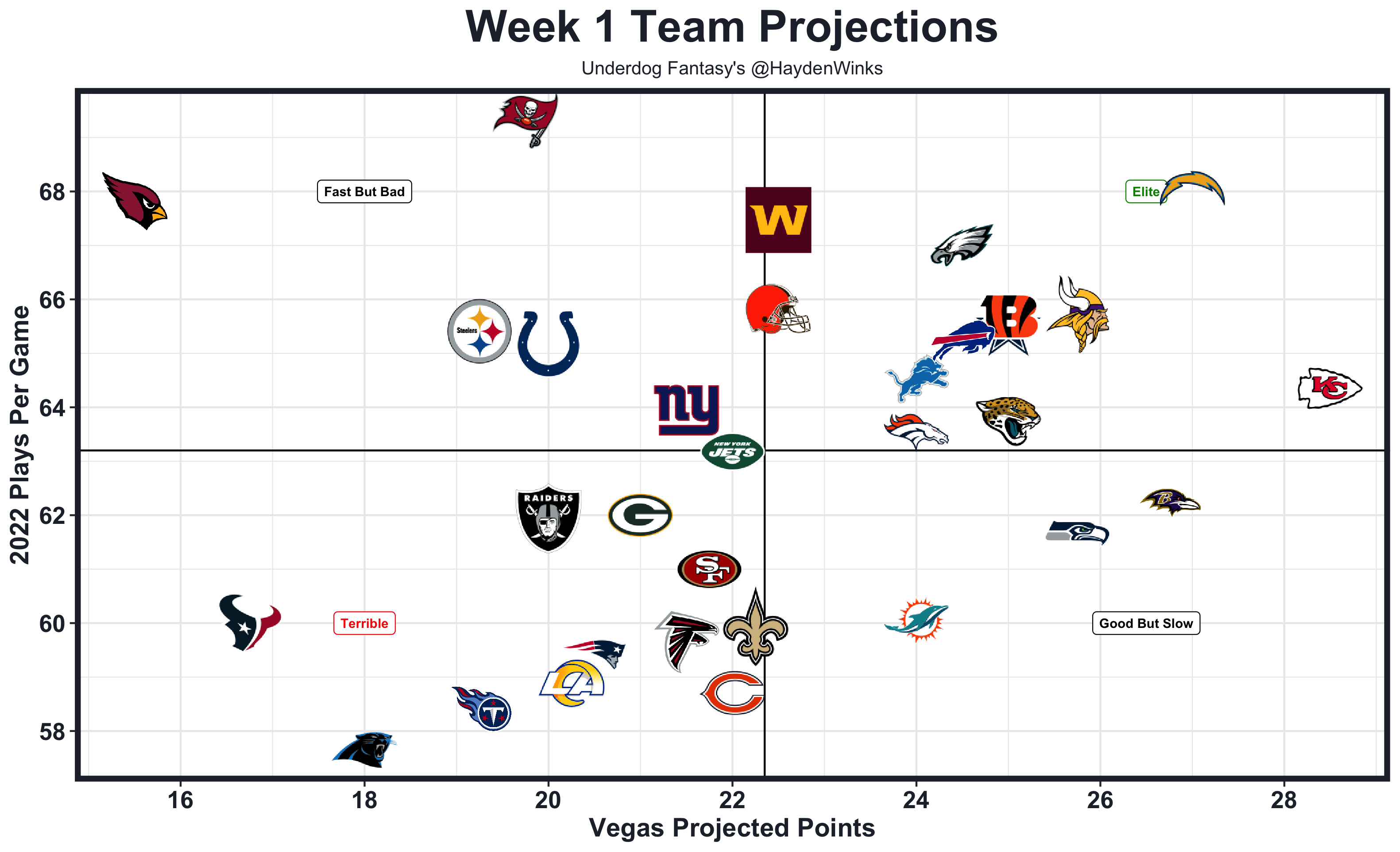 Weekly Rankings: Week 1 Value Meter