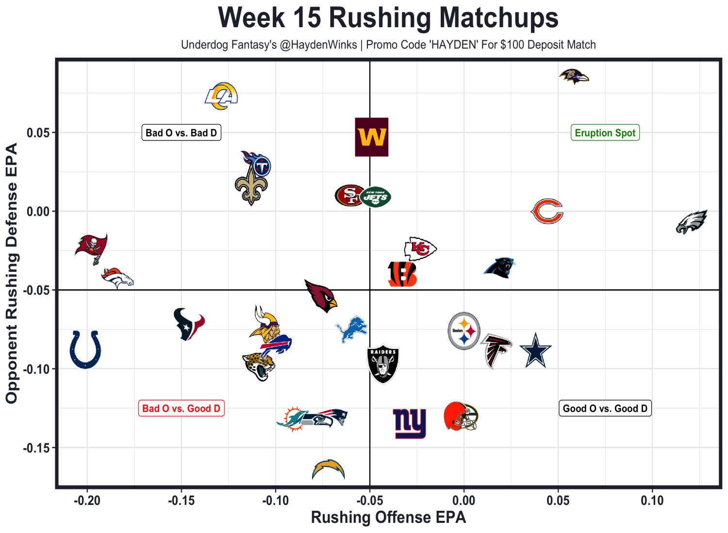 Week 15 Fantasy Football Rankings - The Blueprint