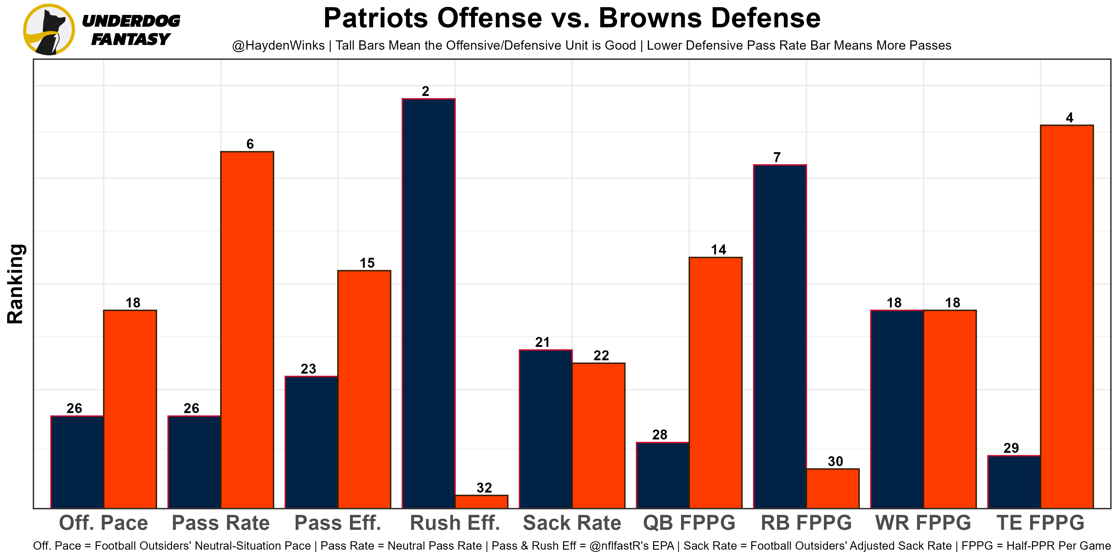 FGB's Week 2 .5 PPR RB/WR Projections : r/fantasyfootball