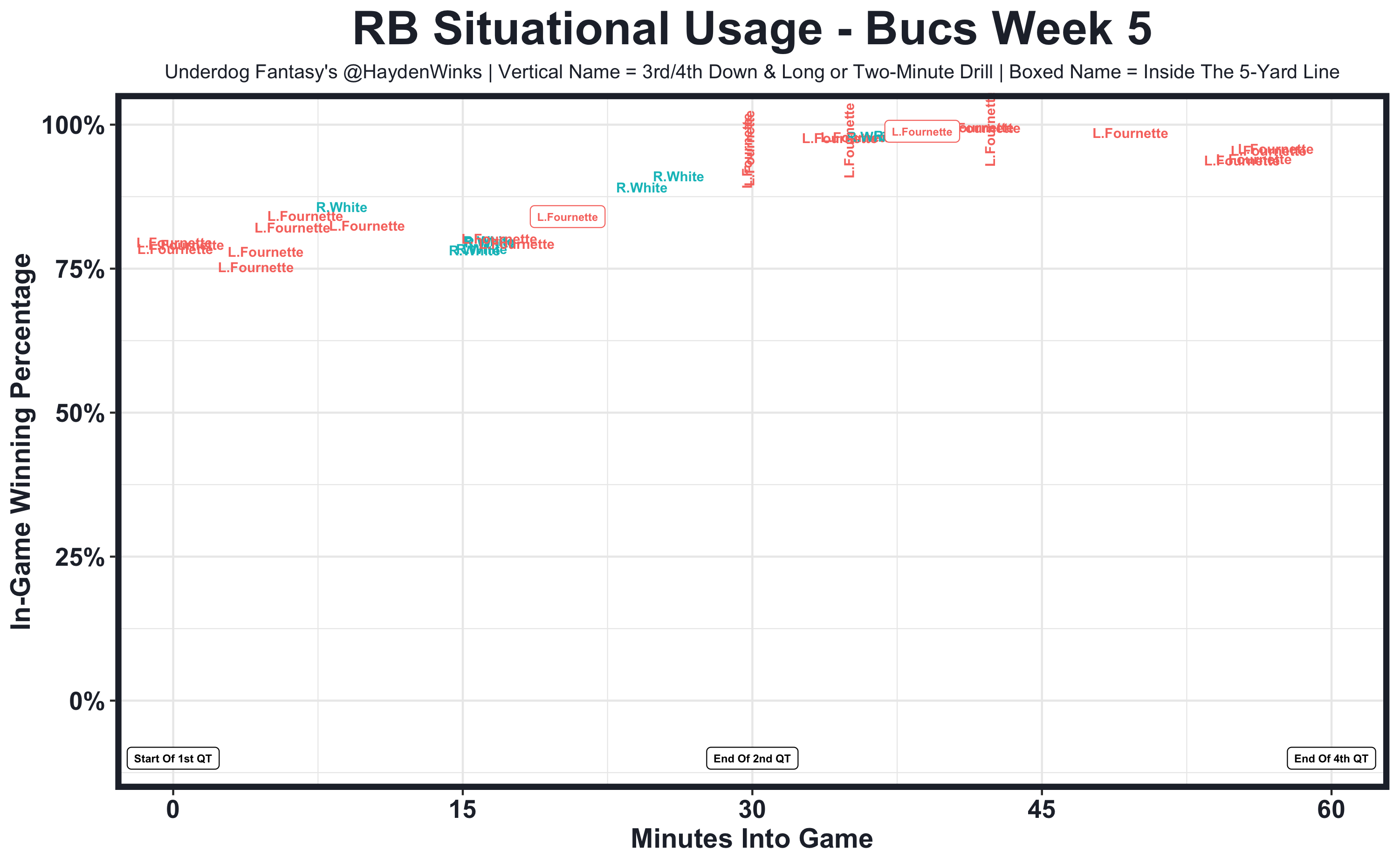 2021 Half PPR Per Game Stats. Fantasy Points Removing Injured Games…, by  Hayden Winks