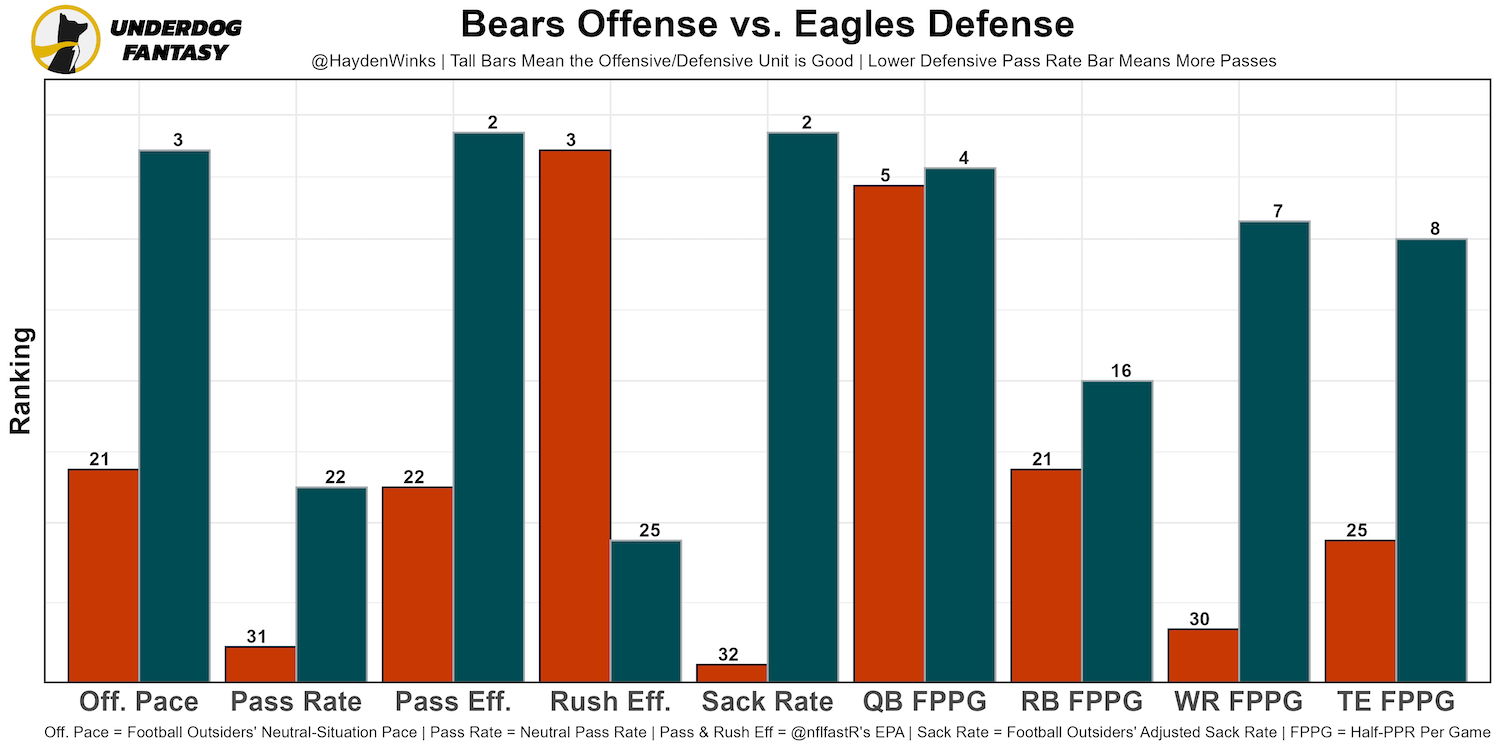 Tiered Flex but OK -- week 5 Rest-Of-Season charts (RB / WR / TE) :  r/fantasyfootball