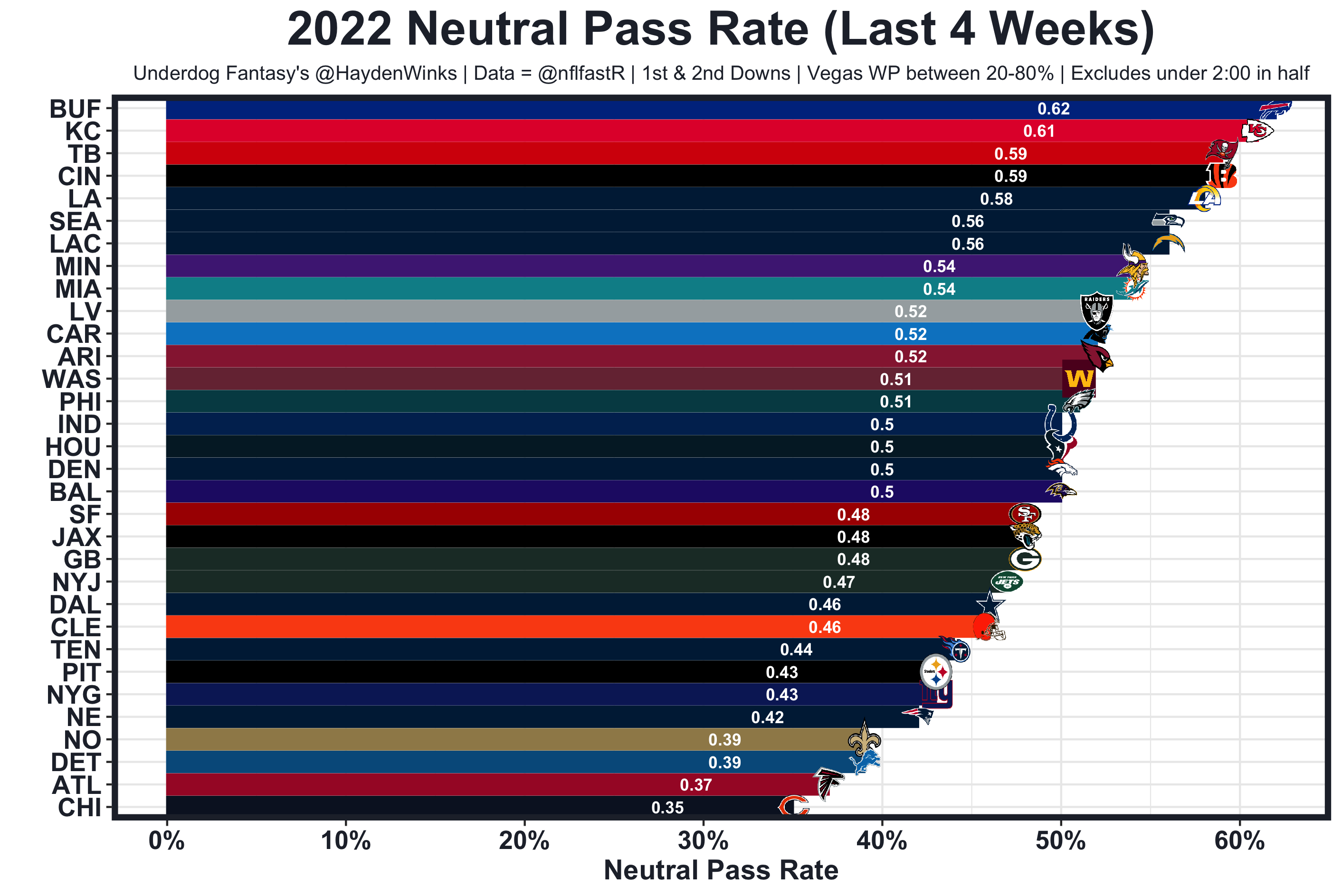 The Yays and Nays: Our Week 6 Fantasy Football Rankings and Projections