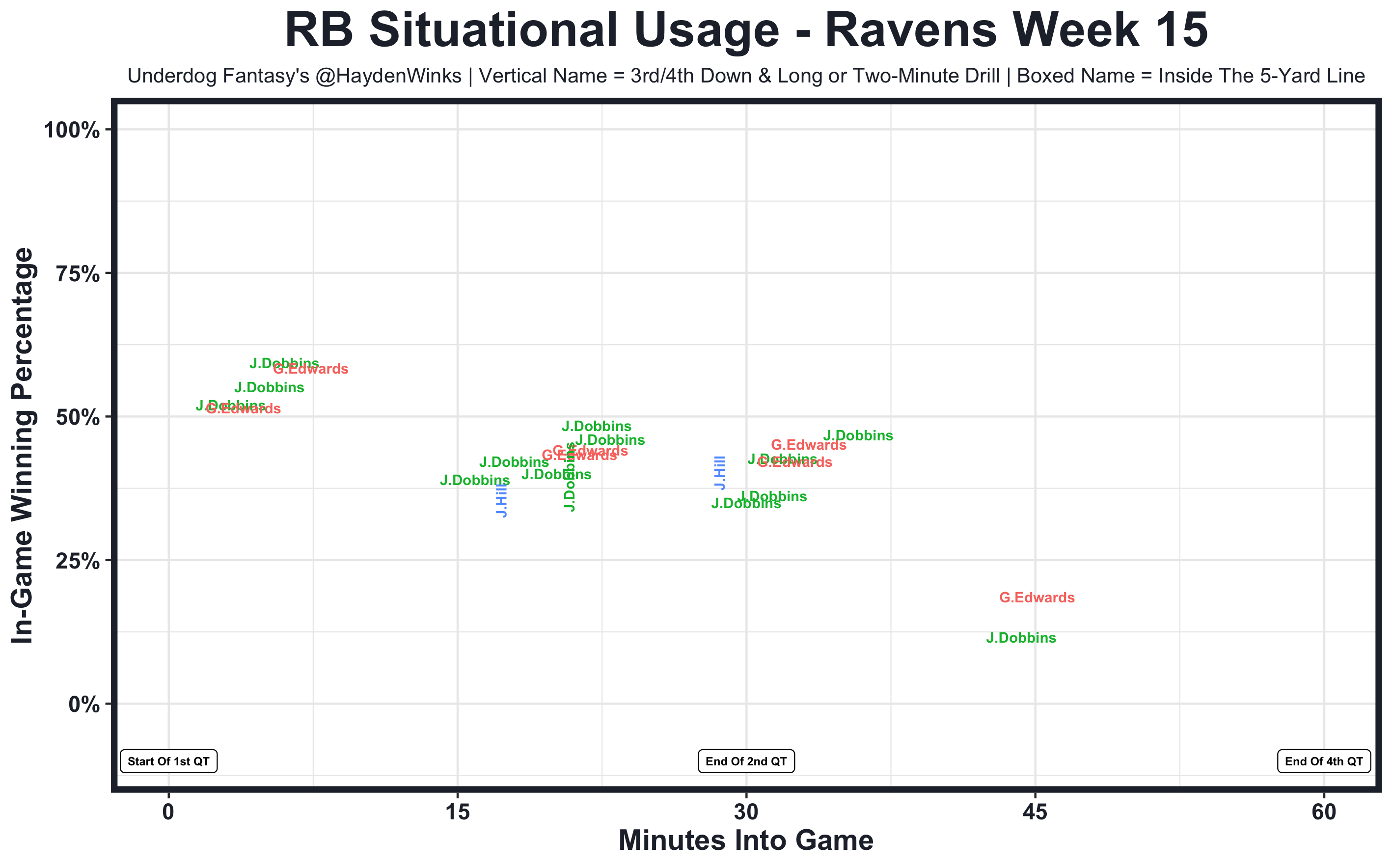 Week 16 Defense (DEF) Streamers, Starters & Rankings: 2022 Fantasy Tiers,  Rankings : r/fantasyfootball