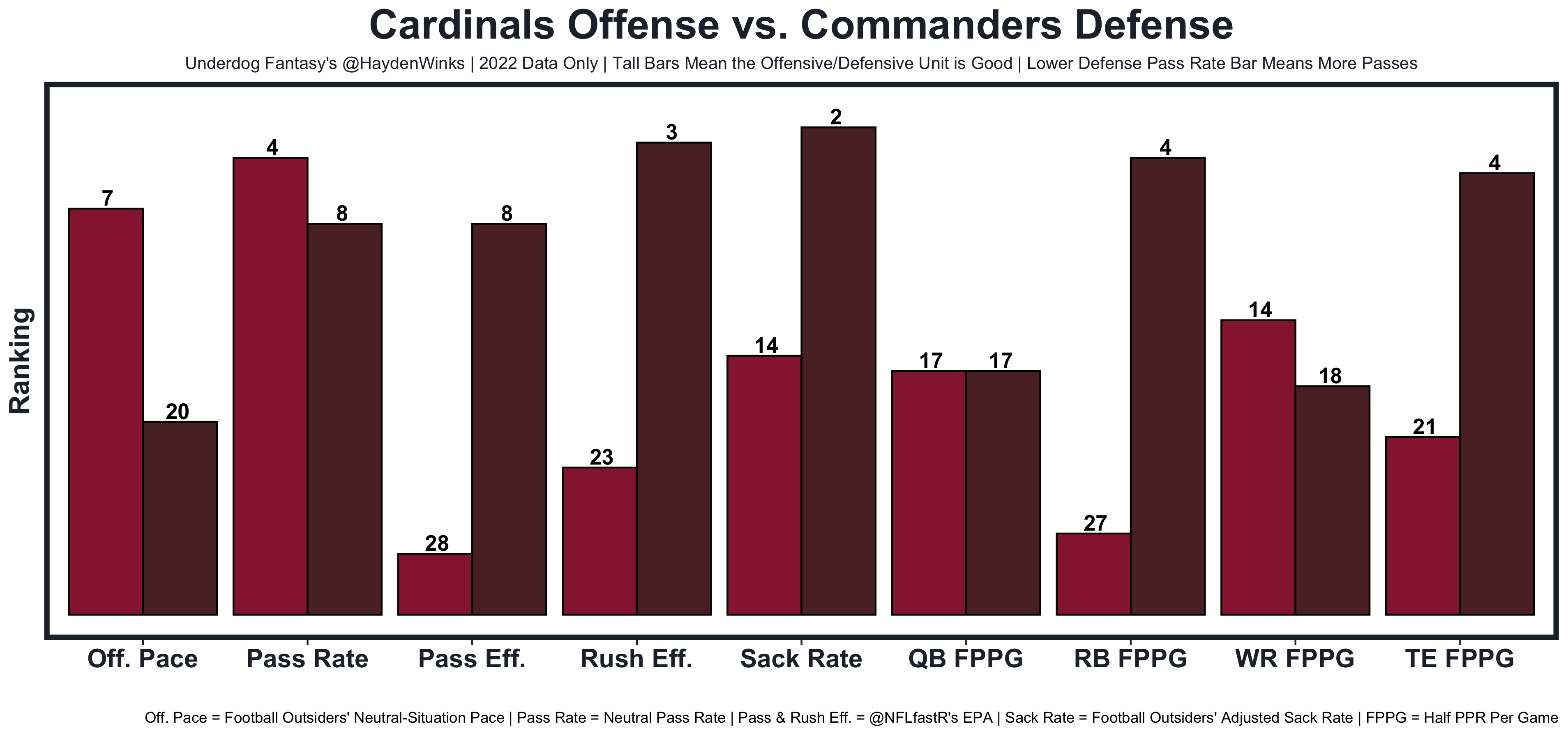 Week 16 Fantasy Football Blueprint (With Rankings!), by Hayden Winks