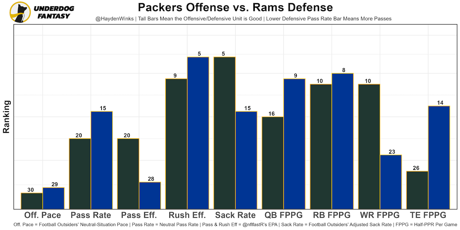 Week 15 Fantasy Rankings: Defense