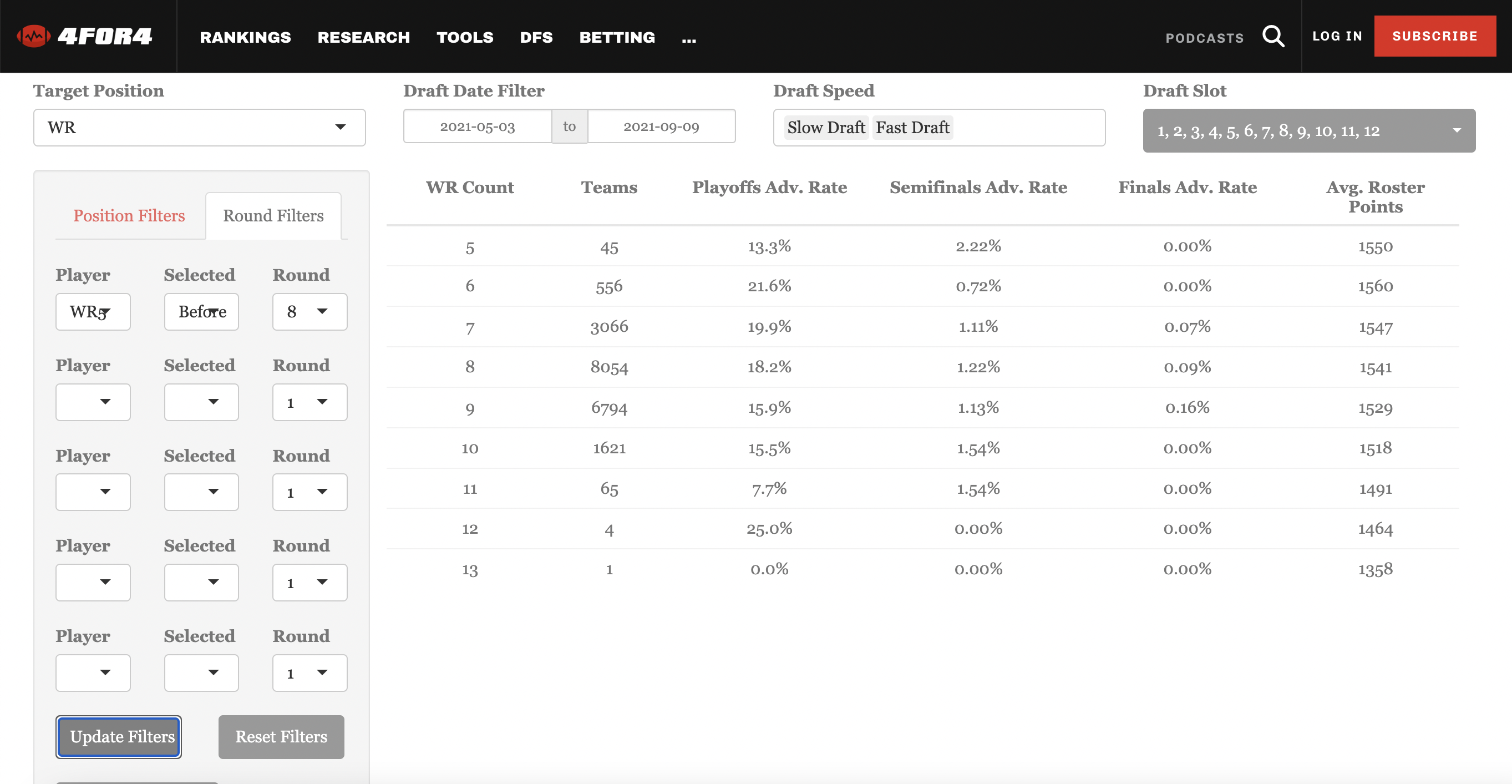 Underdog Fantasy Best Ball Draft Strategy: Hyper Fragile RB, Zero RB, Hero  RB - Roto Street Journal Best Ball %