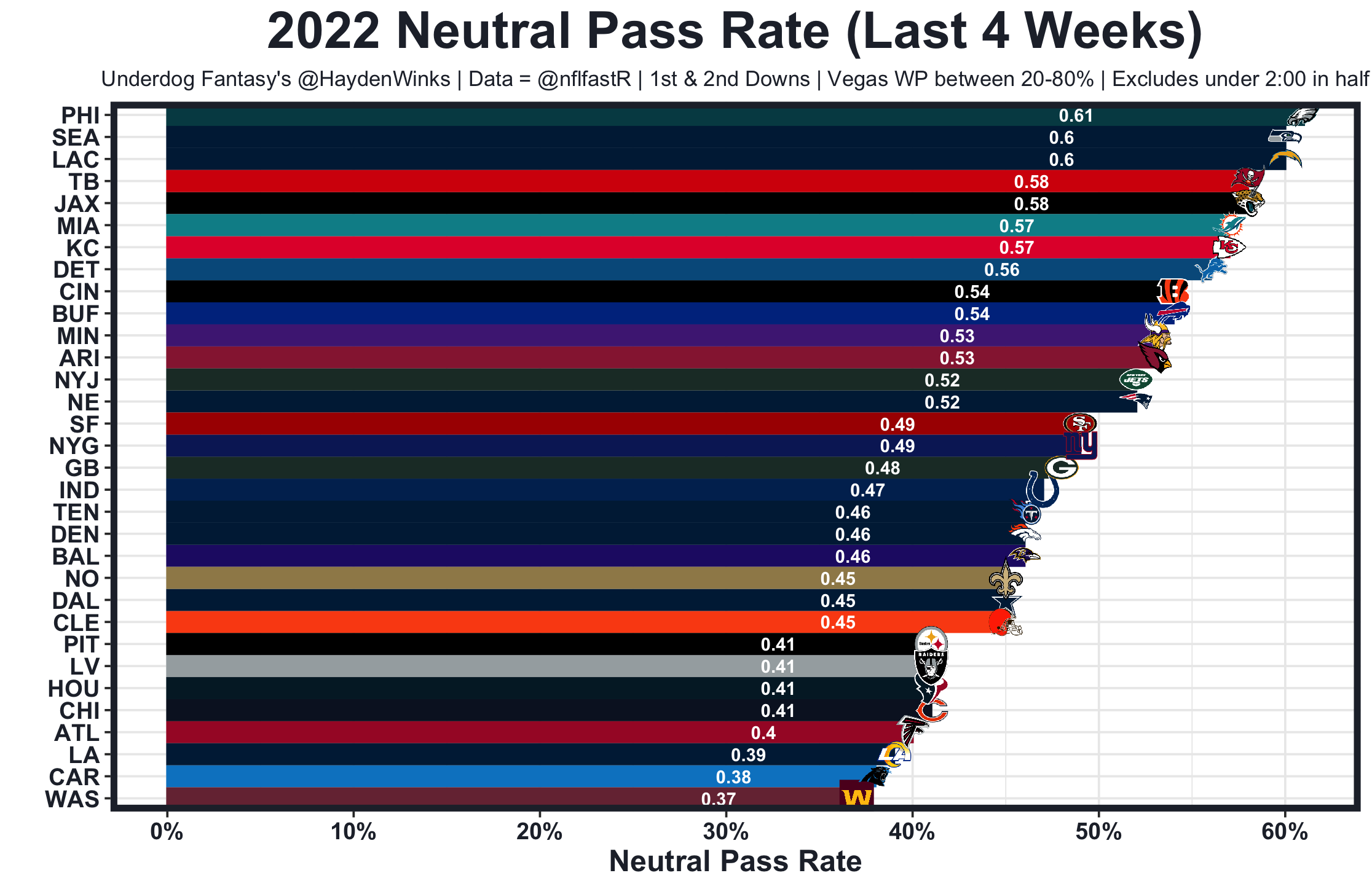 Top-25 DEF Rankings - Week 16