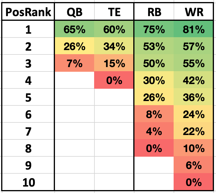 Underdog Weekly Winners Strategy + Live Draft I Heroes and Villains I SGPN Fantasy  Football Podcast (Ep. 422) - Sports Gambling Podcast