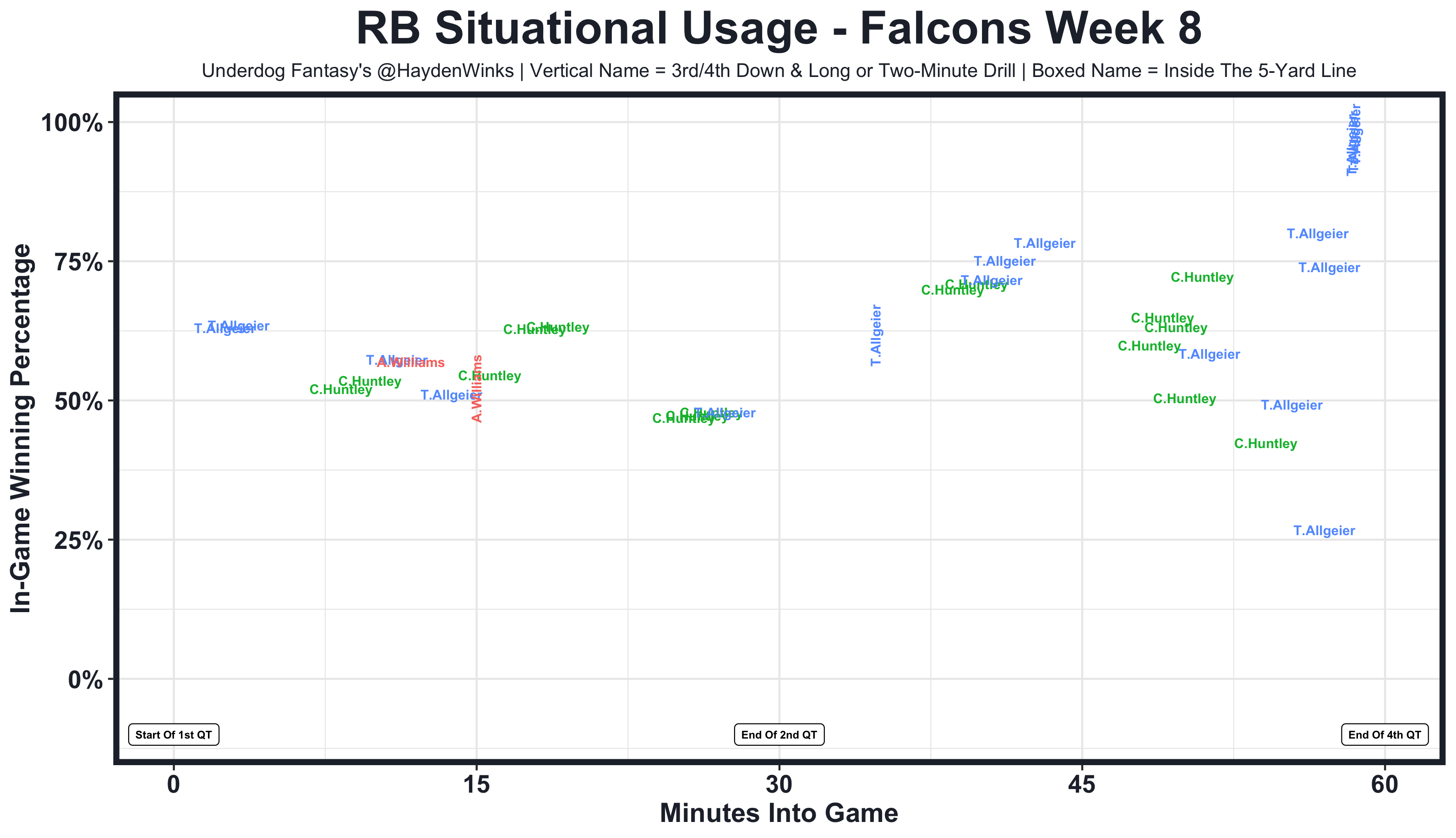 FantasyFootballCalculator's 'Grid Style' ADP chart is awesome. : r