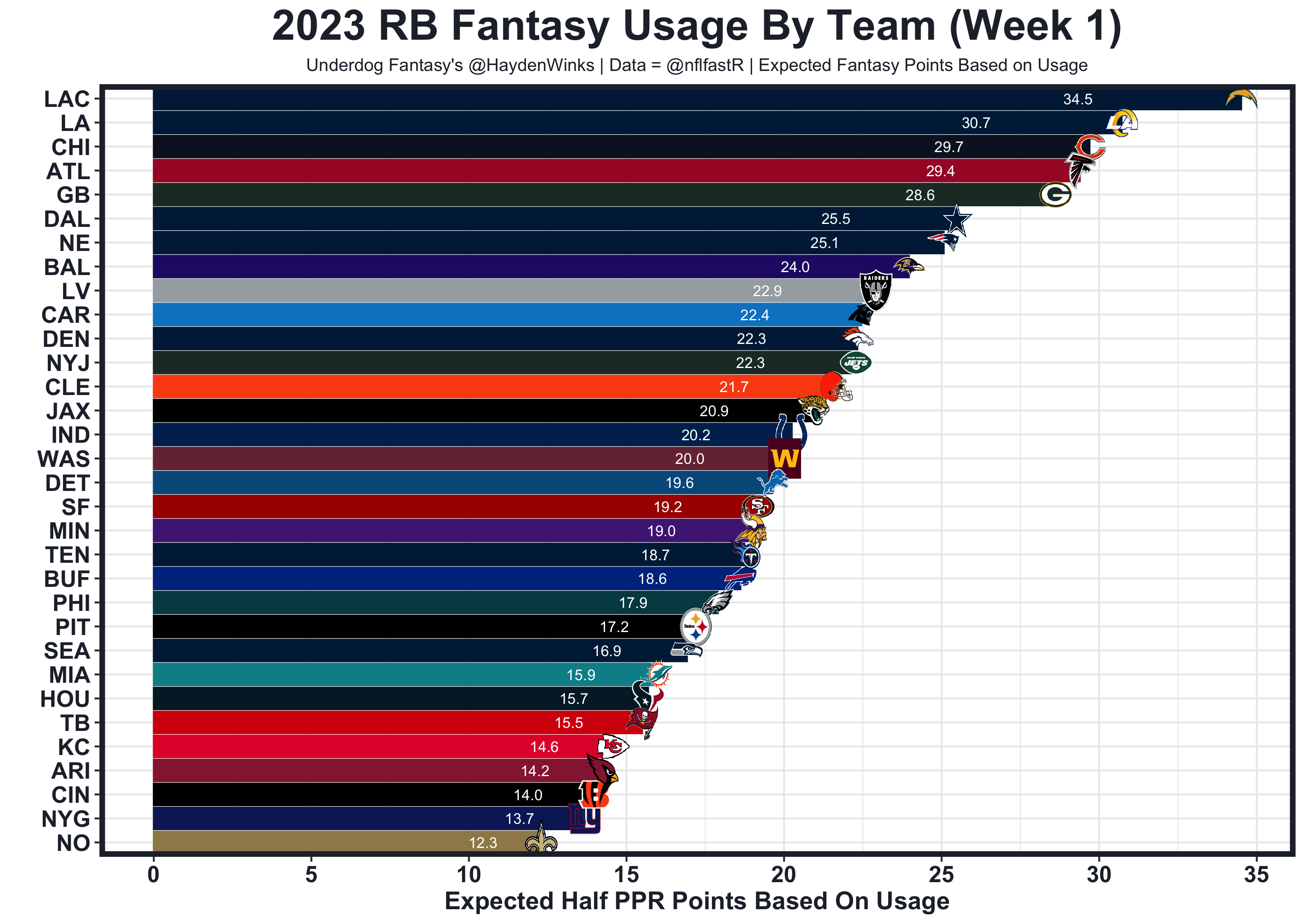 NFL Week 1 Fantasy Recap