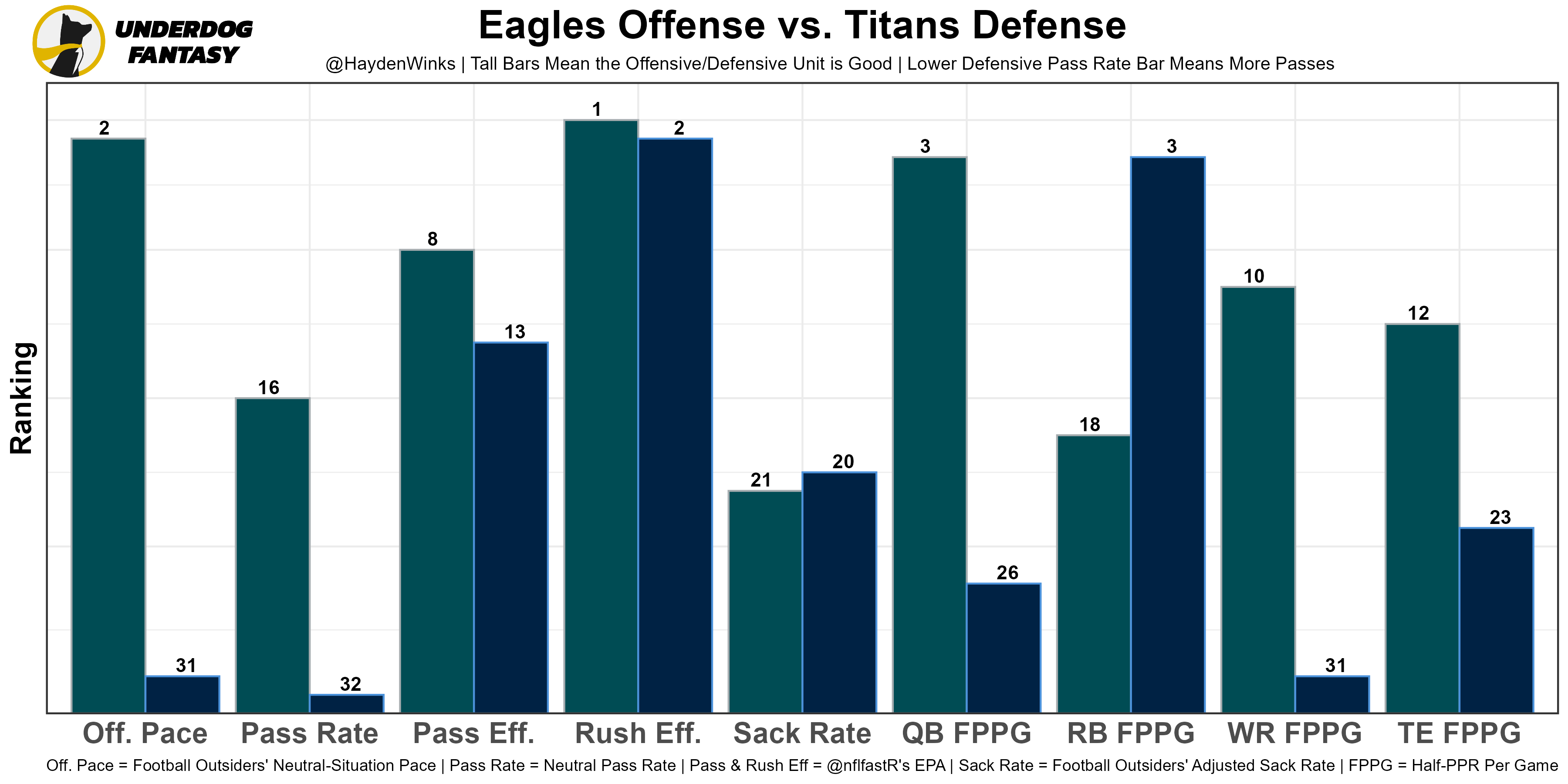 Week 13 Defense Rankings