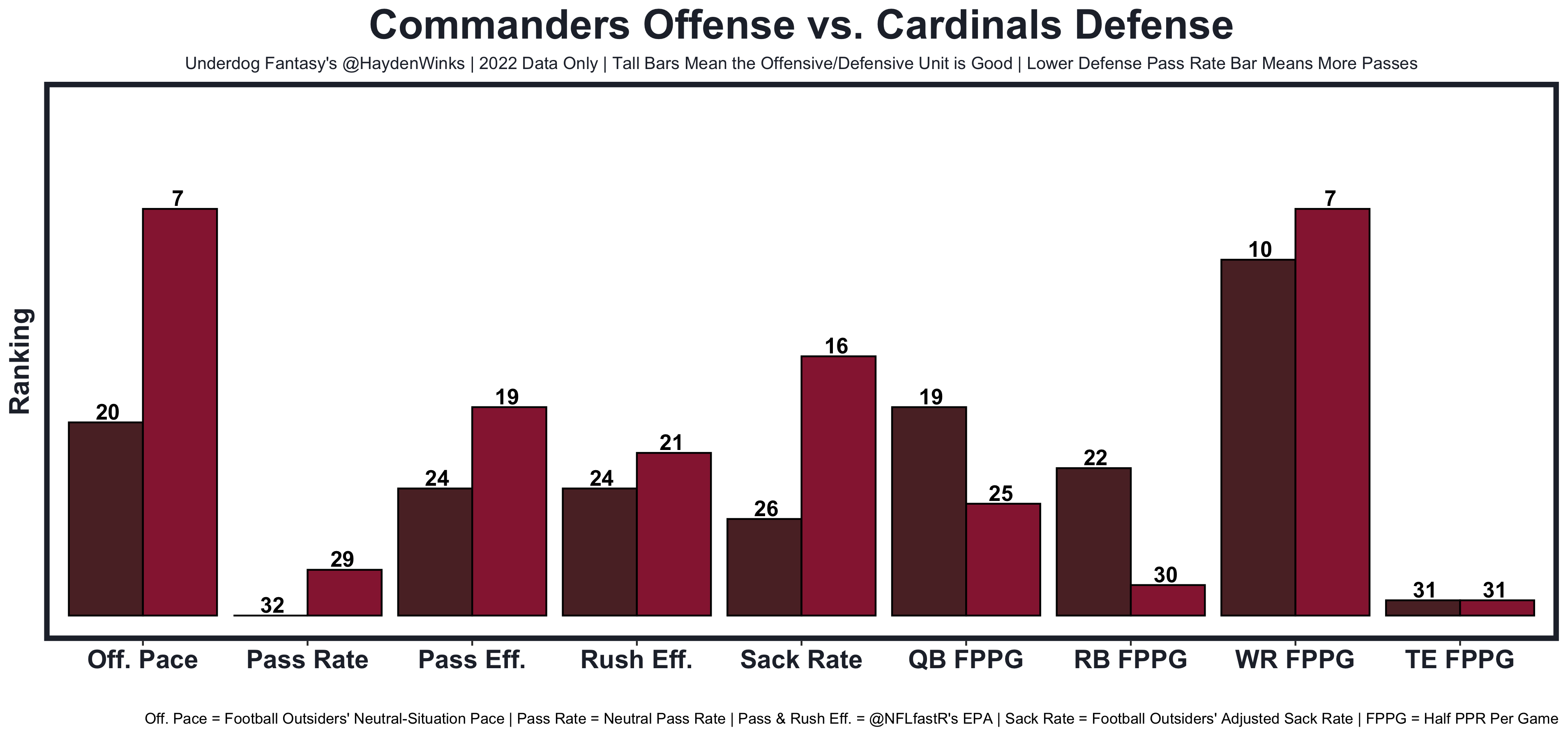 Week 16 Fantasy Football Blueprint (With Rankings!), by Hayden Winks