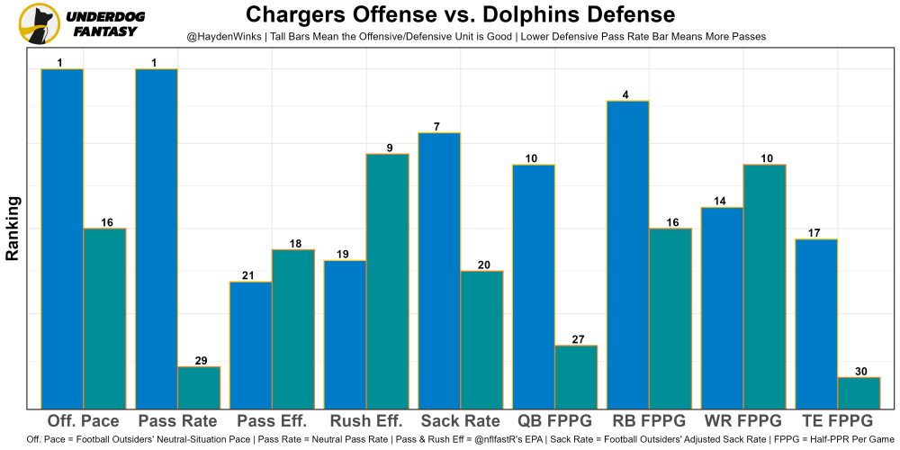 Fantasy Football ROS Rankings Prior to Week 14 - FantraxHQ