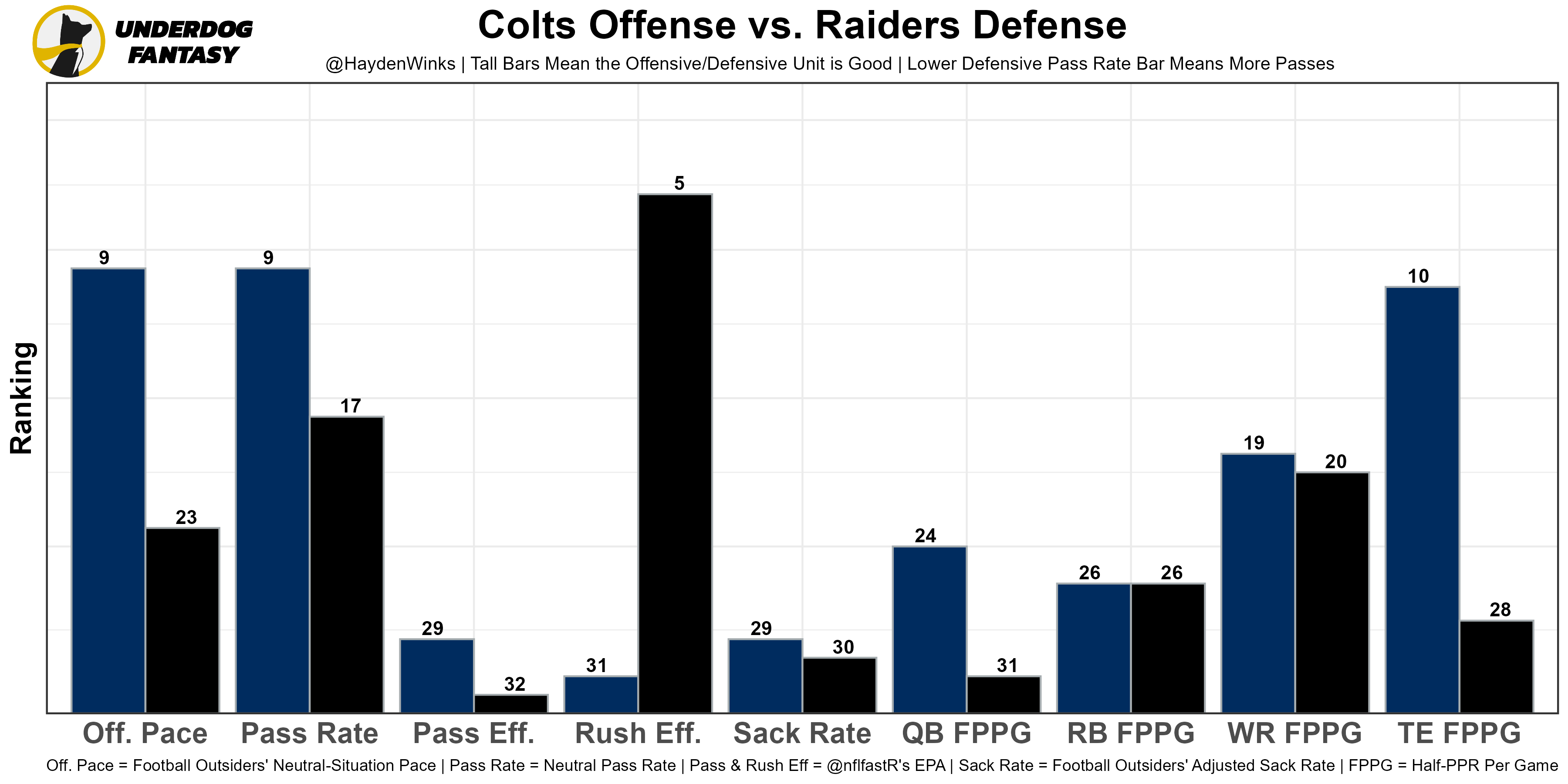 Week 10 Fantasy Football Rankings by Position for PPR Leagues