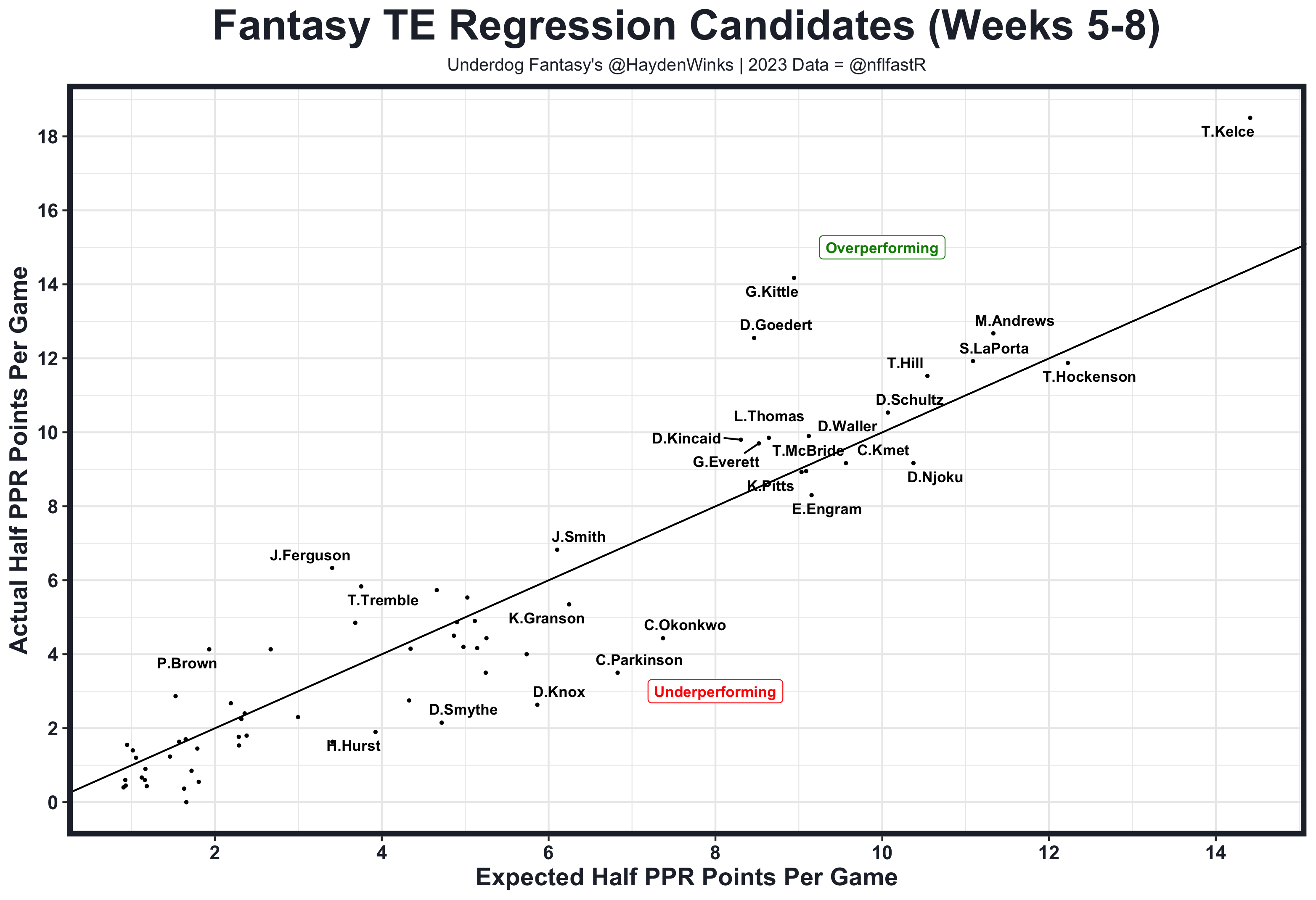 Will (Fantasy Football Hub) on X: Following feedback, our My Team feature  now includes: ✓ A 'Team Rating' (with a weighted 5GW horizon) and ✓ A 'GW  rating' for that specific Gameweek