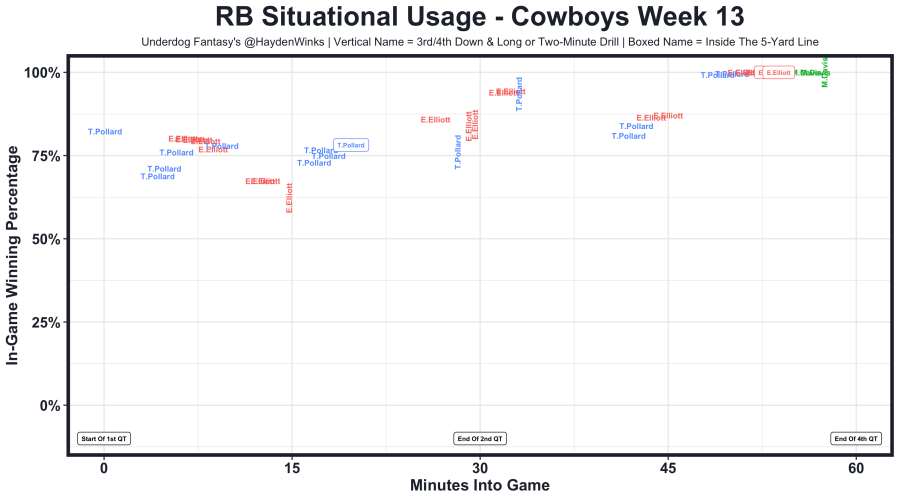 Week 14 Fantasy Football Blueprint (With Rankings!), by Hayden Winks