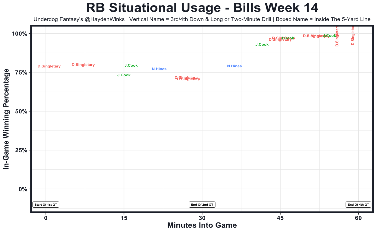 Week 15 Defense (DEF) Streamers, Starters & Rankings: 2022 Fantasy Tiers,  Rankings : r/fantasyfootball