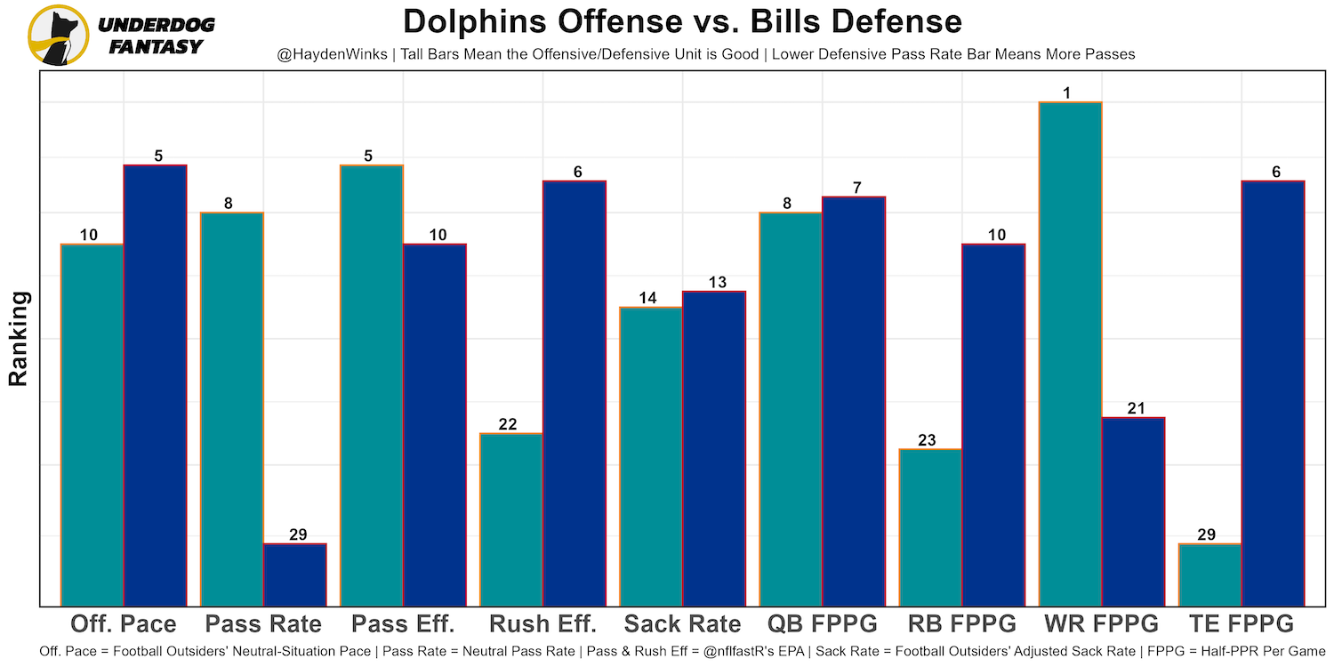 FGB's Week 3 .5 PPR RB/WR Projections : r/fantasyfootball