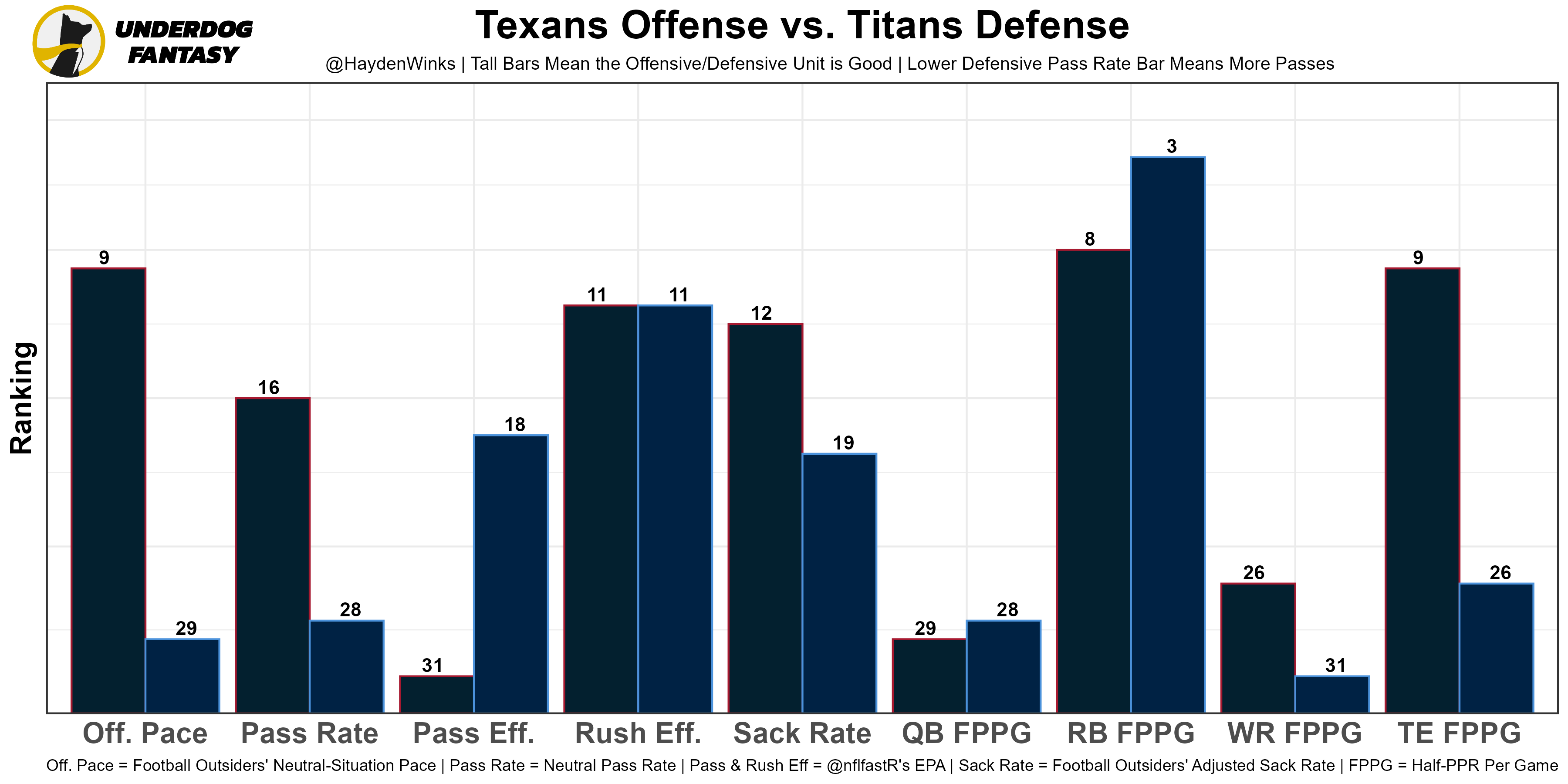 2021 Half PPR Per Game Stats. Fantasy Points Removing Injured Games…, by  Hayden Winks