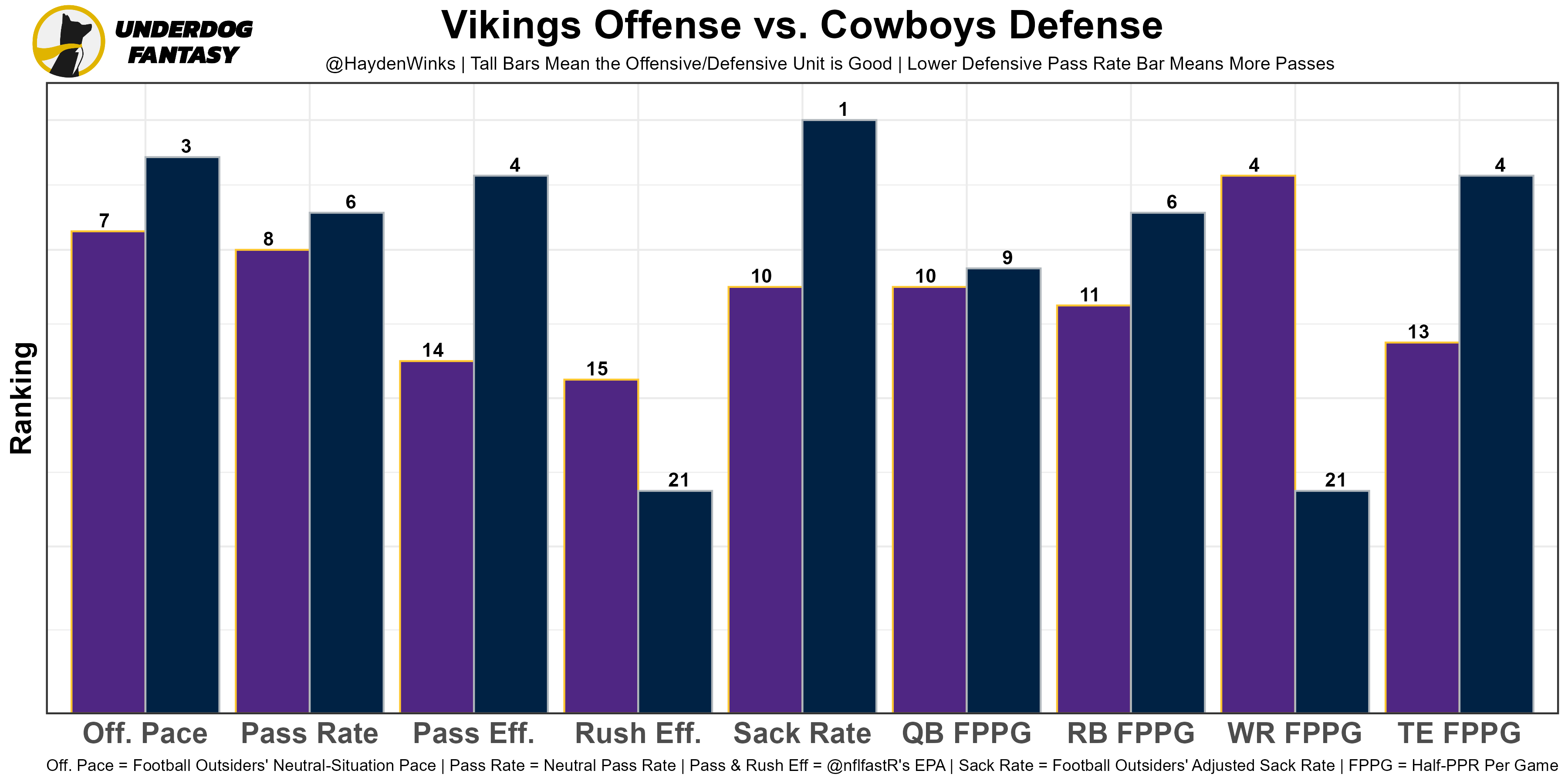 Week 11 Fantasy Rankings: Defense