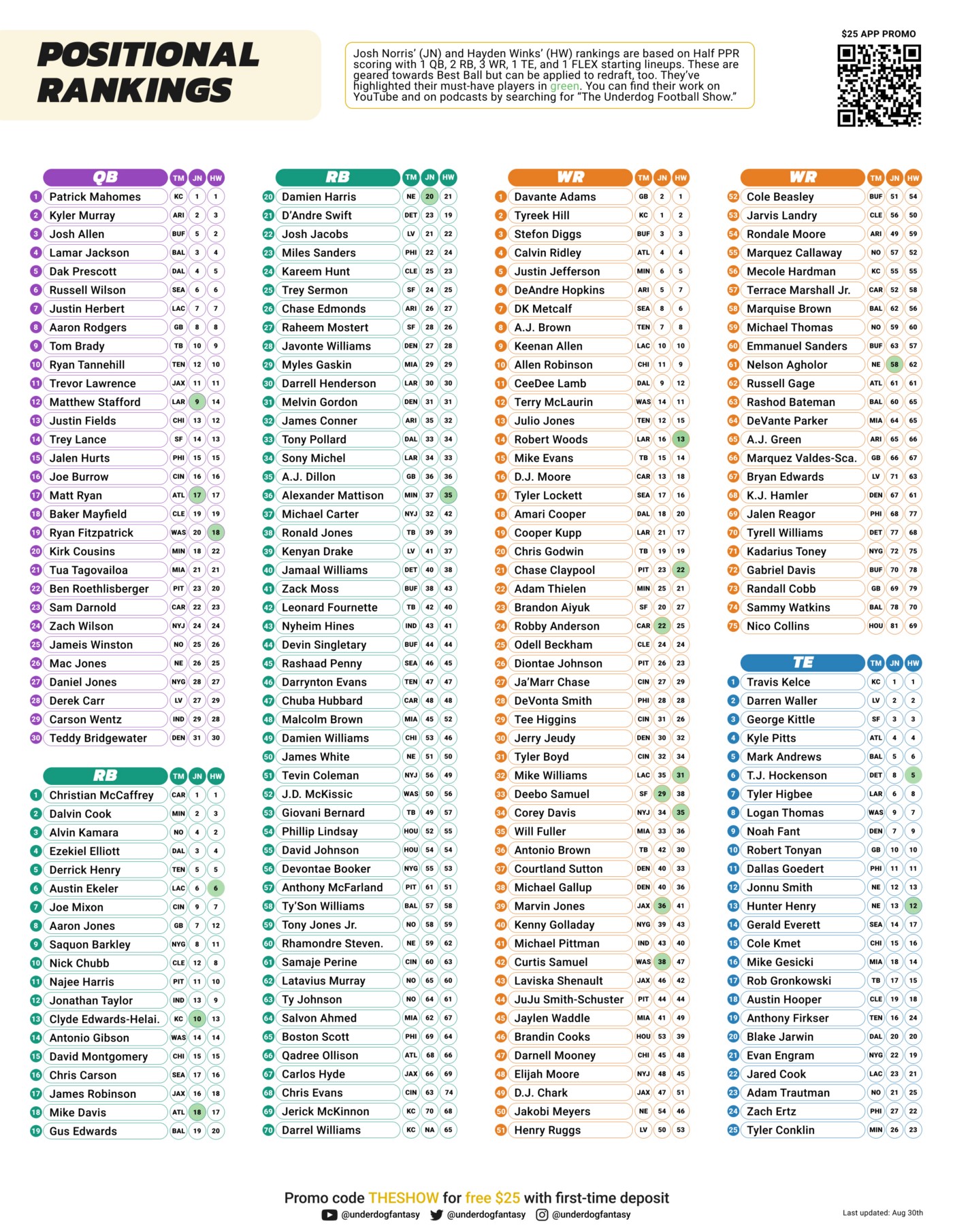 The Free 2021 Underdog Fantasy Draft Guide