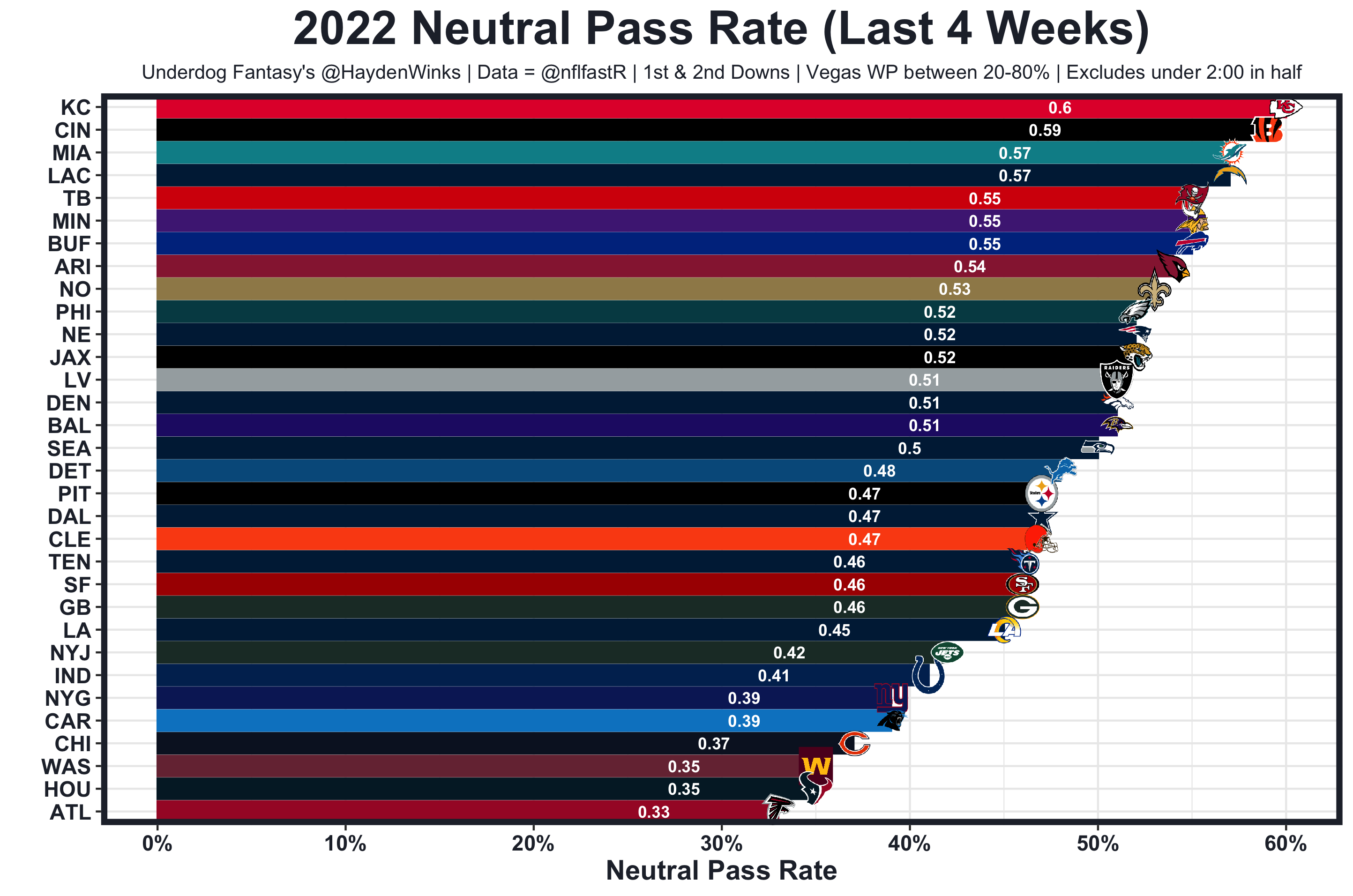 The Yays and Nays: Our Week 13 Fantasy Football Rankings