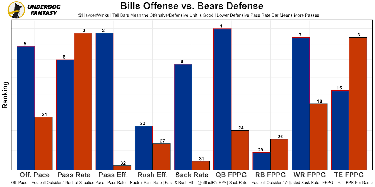 Week 16 Fantasy Football Rankings - The Blueprint