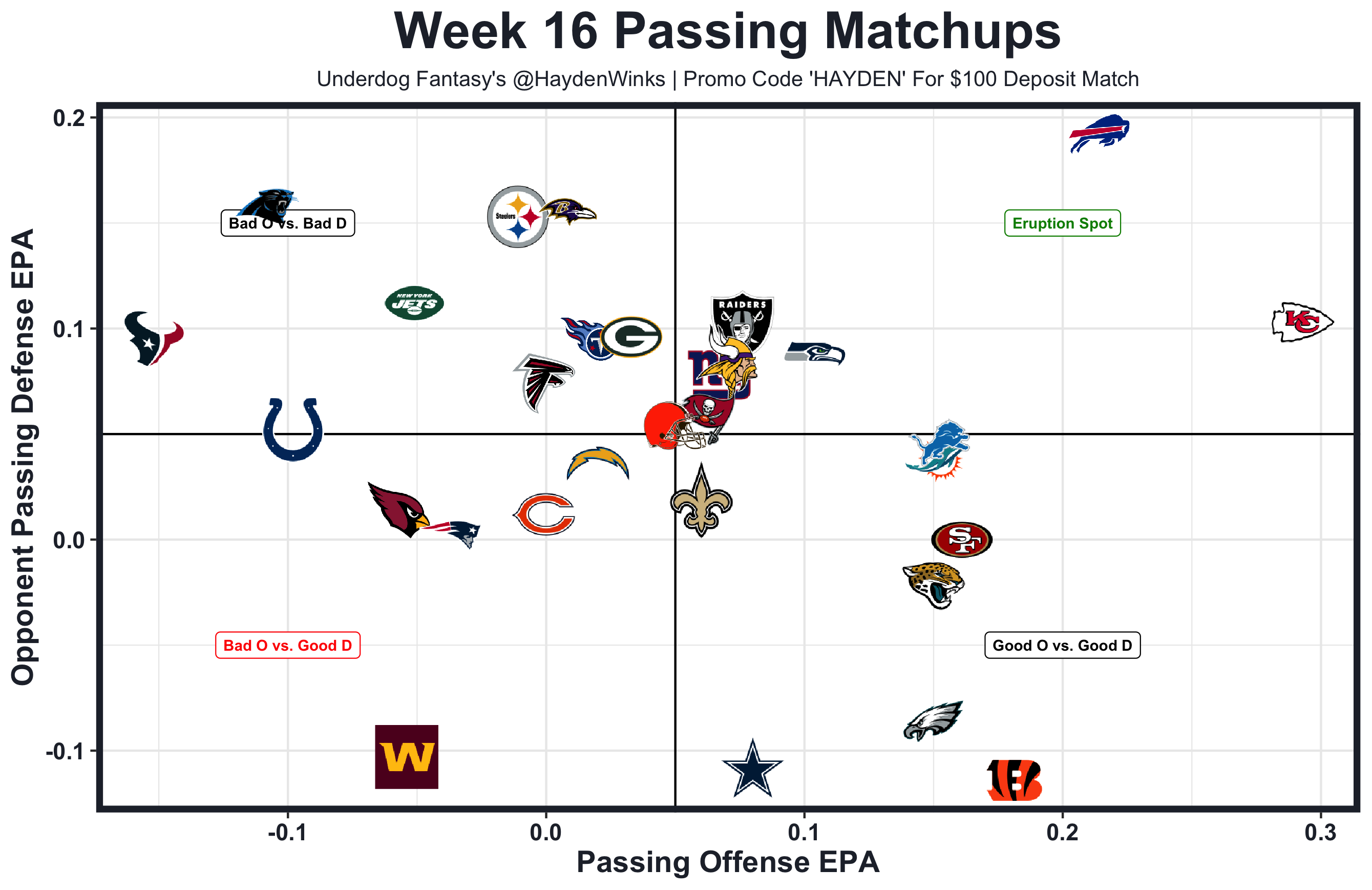 Week 16 Fantasy Football Rankings by Position for PPR Leagues in Fantasy  Playoffs